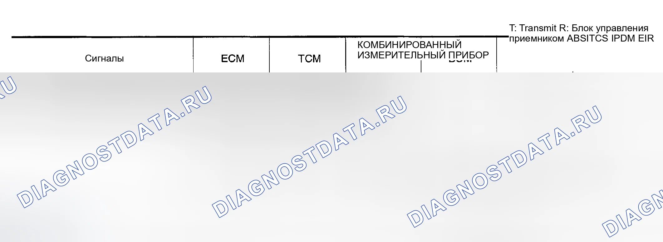 Рис. 2: График входных / выходных сигналов. Nissan Altima L31
