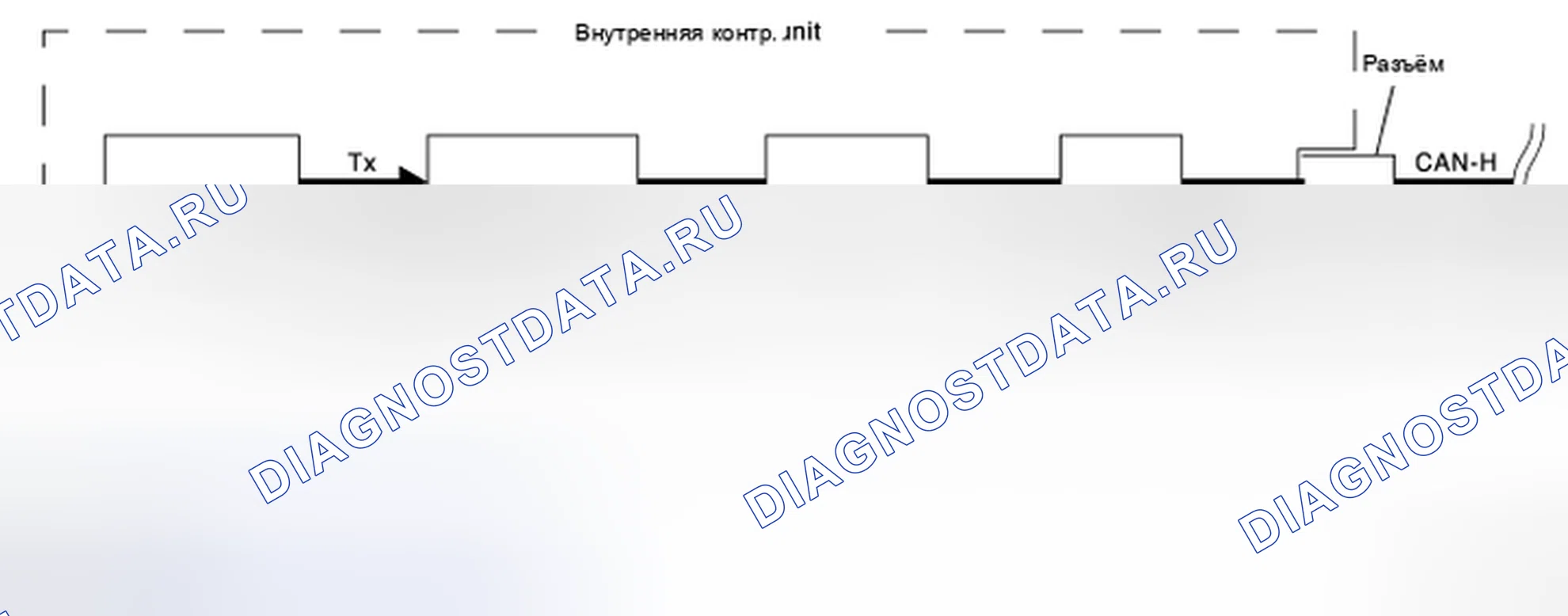 Рис. 28: СИСТЕМА СВЯЗИ CAN: схема управления связью CAN. Audi RS6 C8