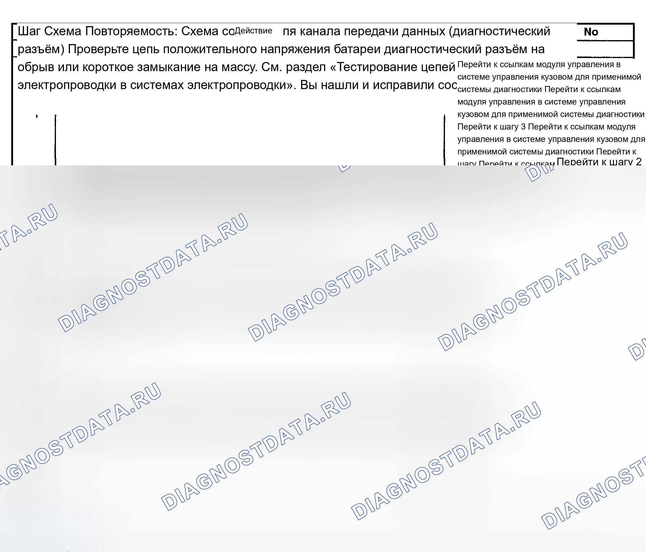 Рис. 11: Описание испытания. Chevrolet Tahoe II