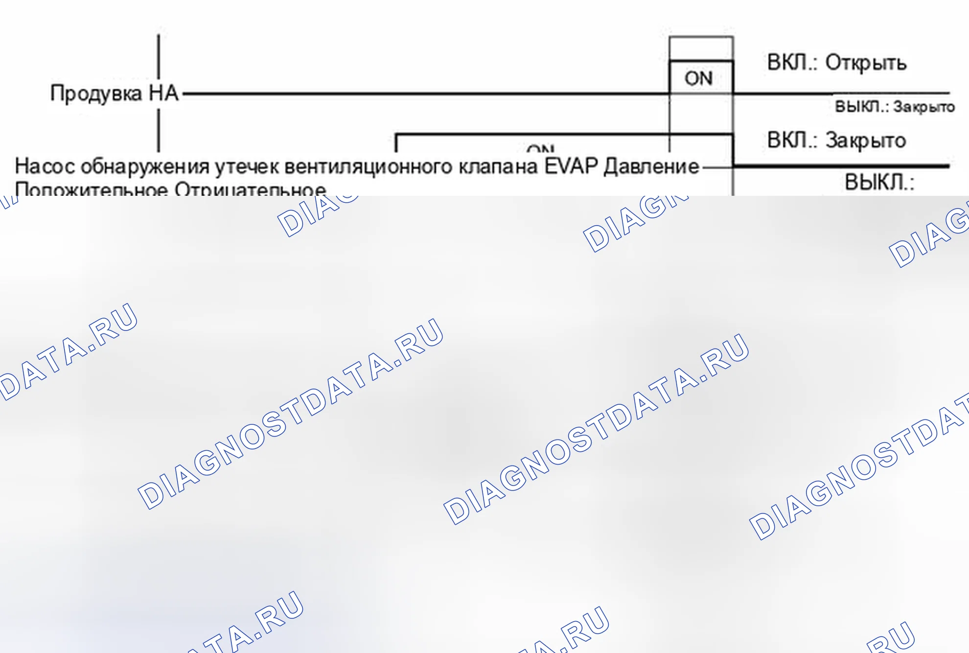 Рис. 358. Haval Xiaolong I