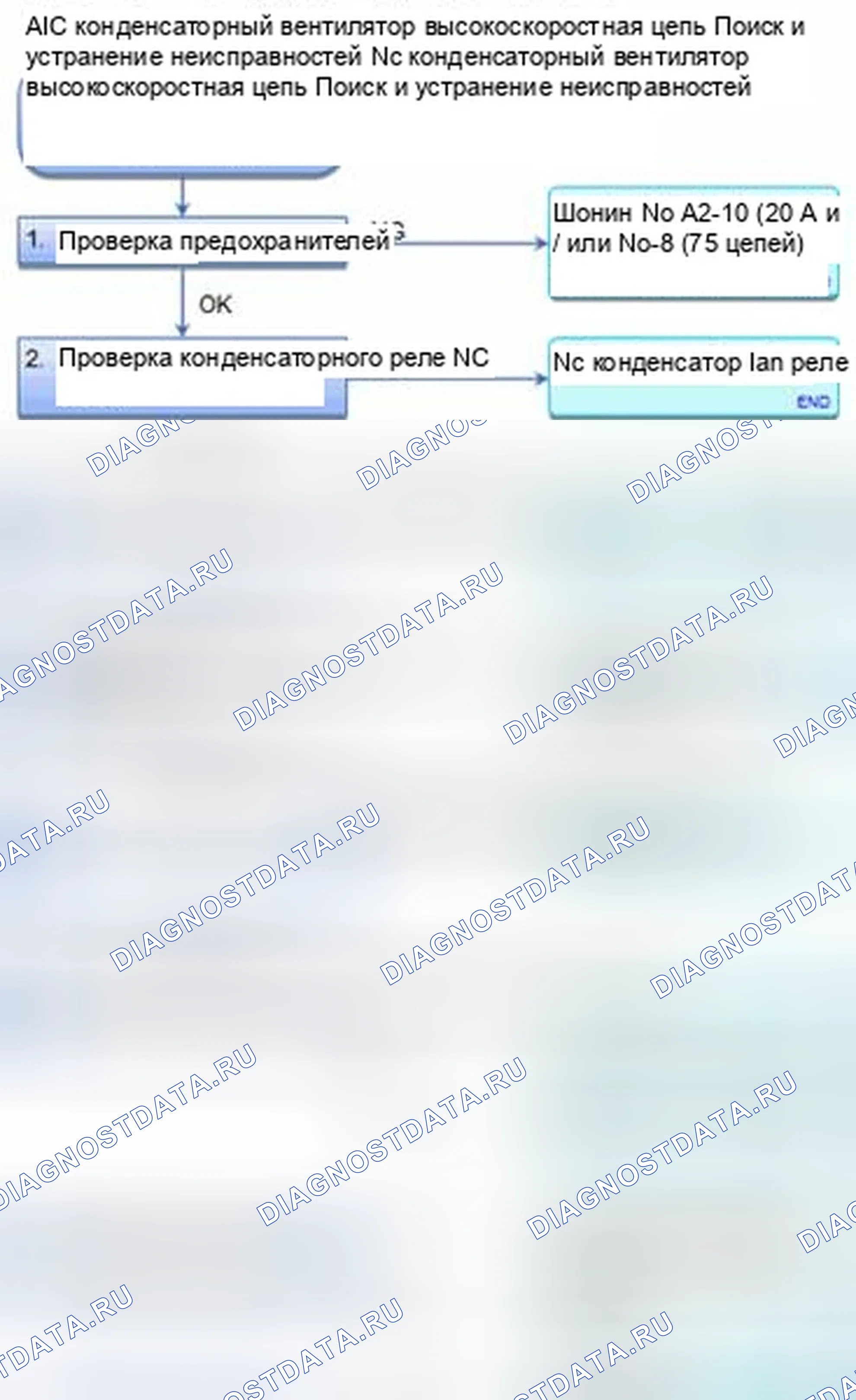Рис. 27: Поиск и устранение неисправностей в высокоскоростной цепи вентилятора конденсатора переменного тока (вручную). Honda CR-V IV