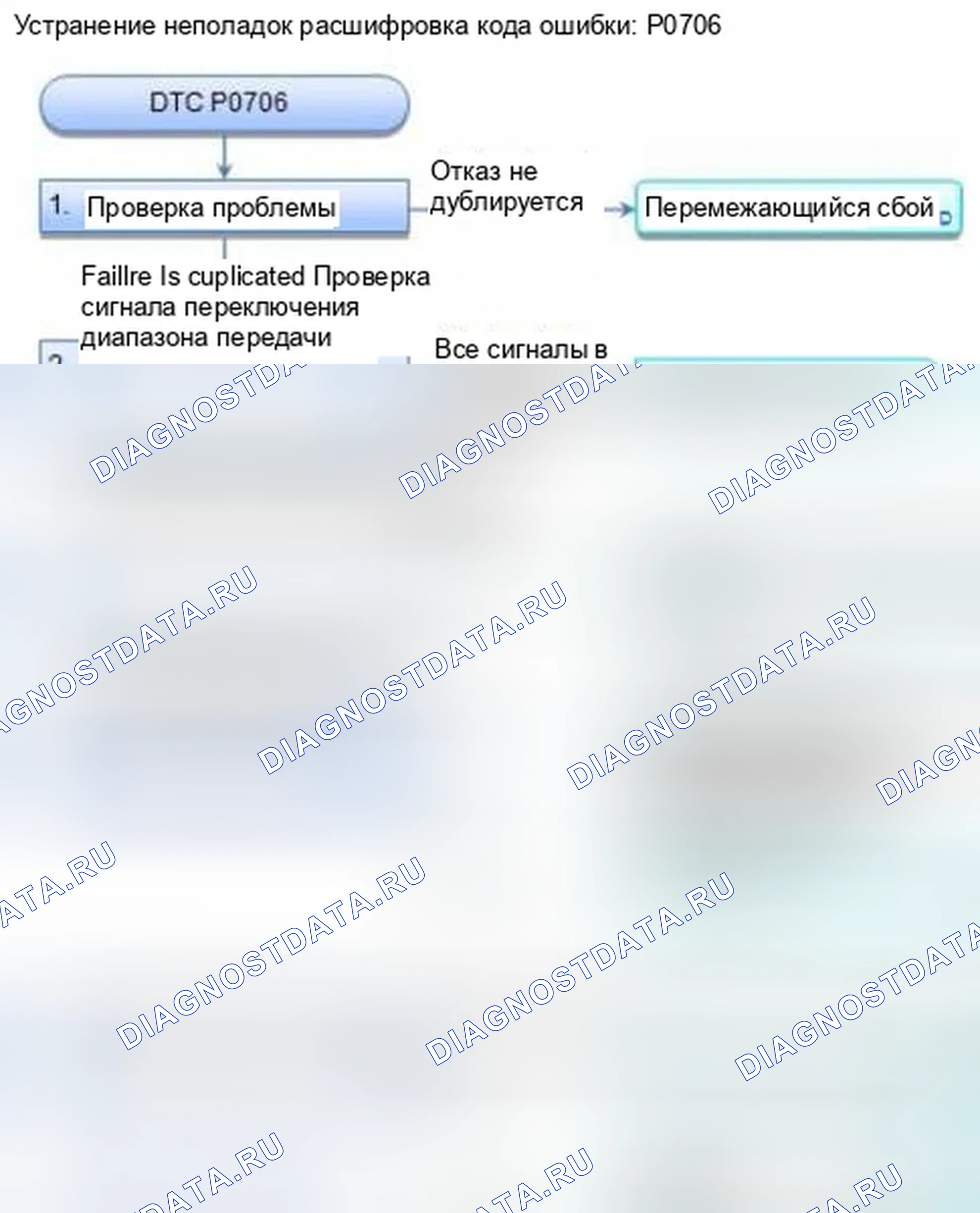 Рис. 301: расшифровка кода ошибки P0706: Переключатель диапазона передачи (разомкнутый). Honda CR-V IV
