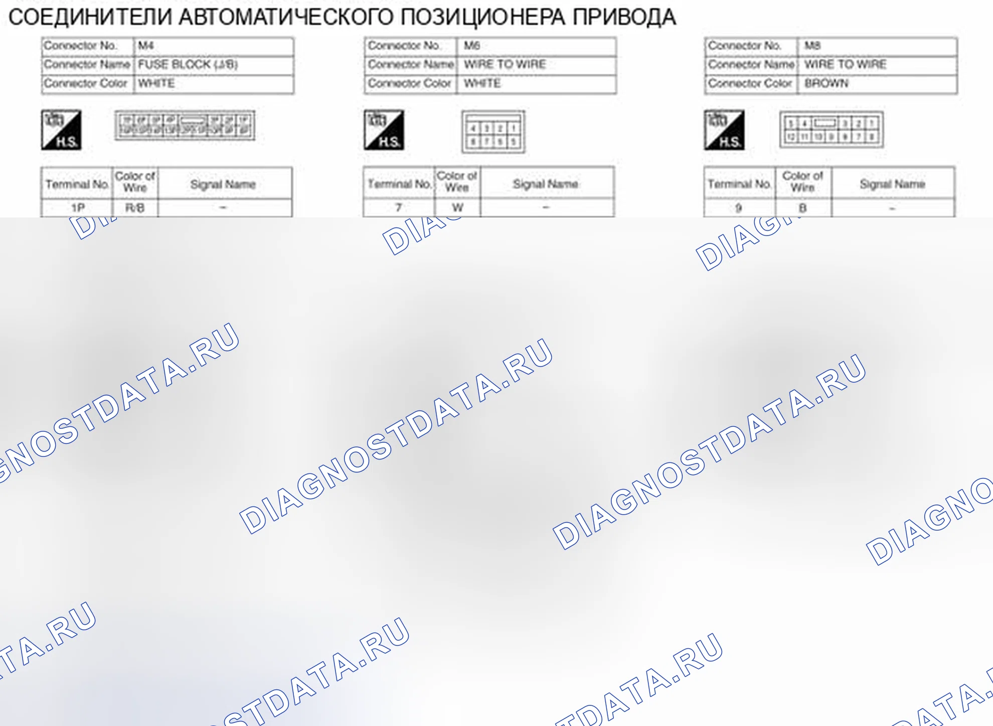 Рис. 137: Идентификация клемм разъема системы управления. Nissan Pathfinder III рестайлинг