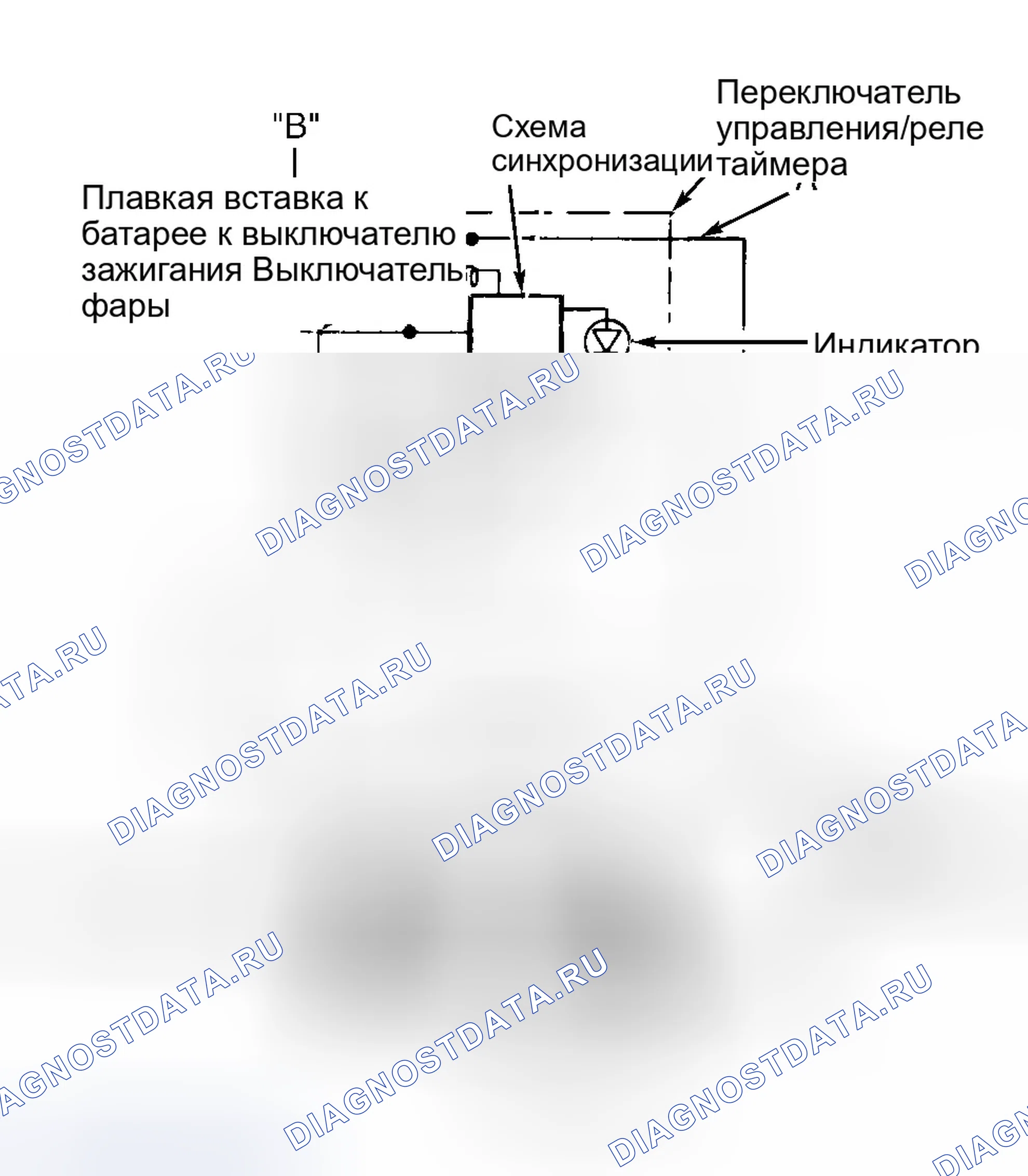Рис. 3. Chrysler LHS I