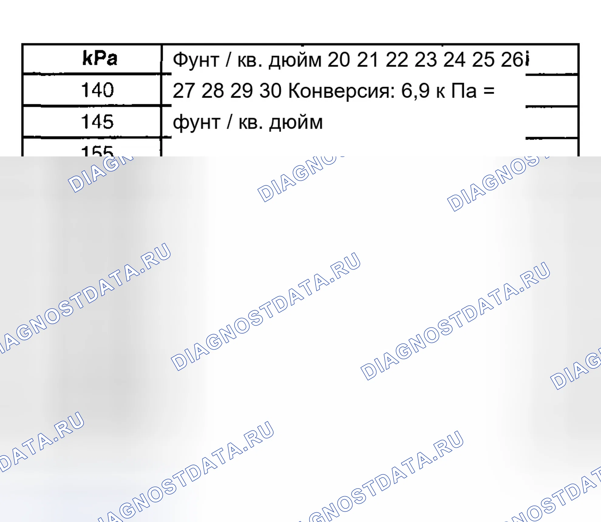 Рис. 4. Chevrolet Suburban K2500 GMT800