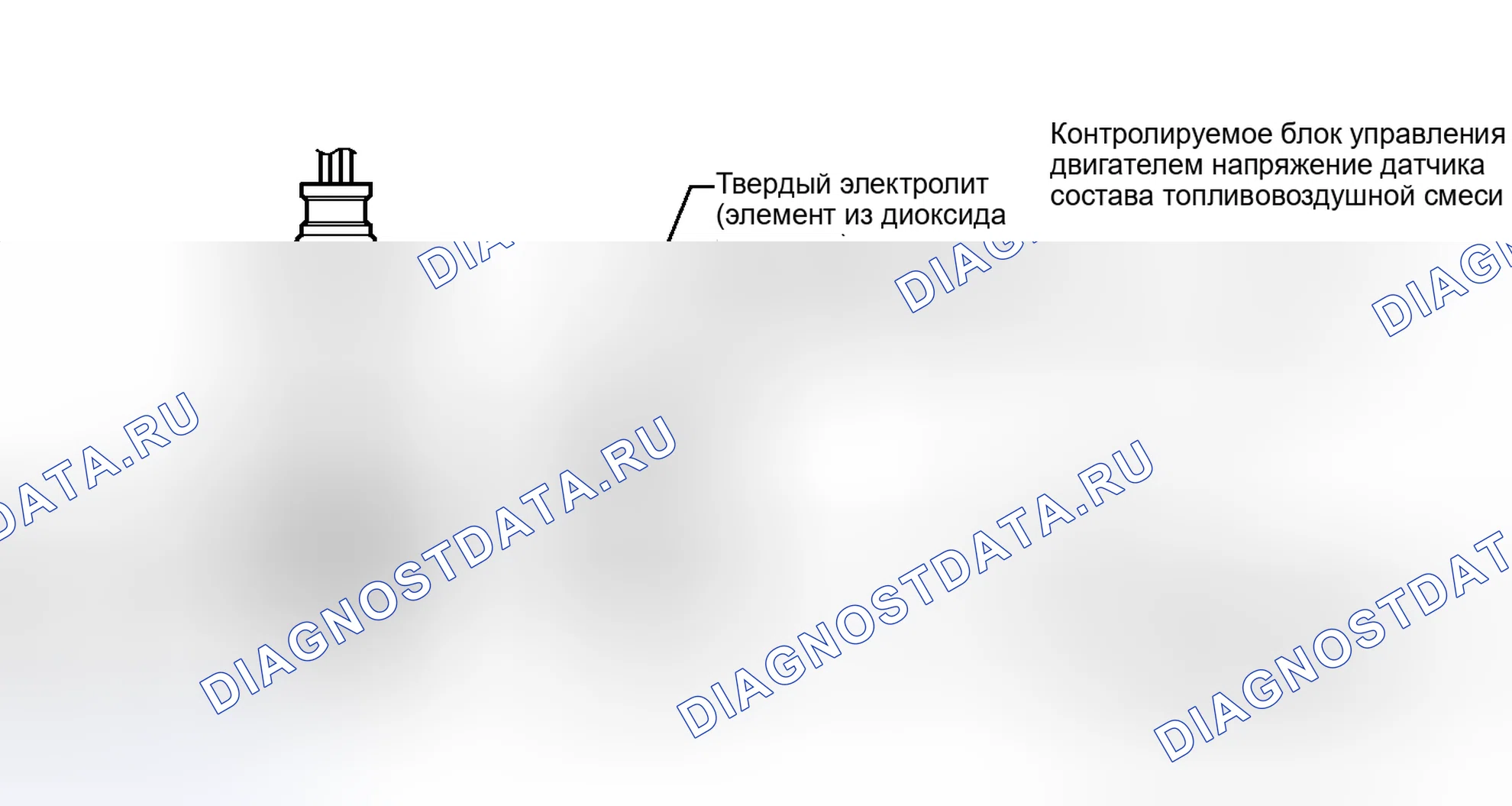 Рис. 81. Toyota Highlander II рестайлинг