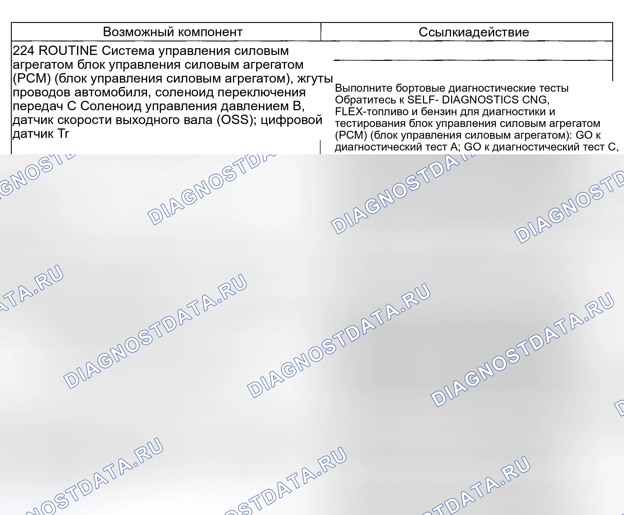 Рис. 232: Проблема смены: нет 3-2 смены (224). Hyundai Nexo I