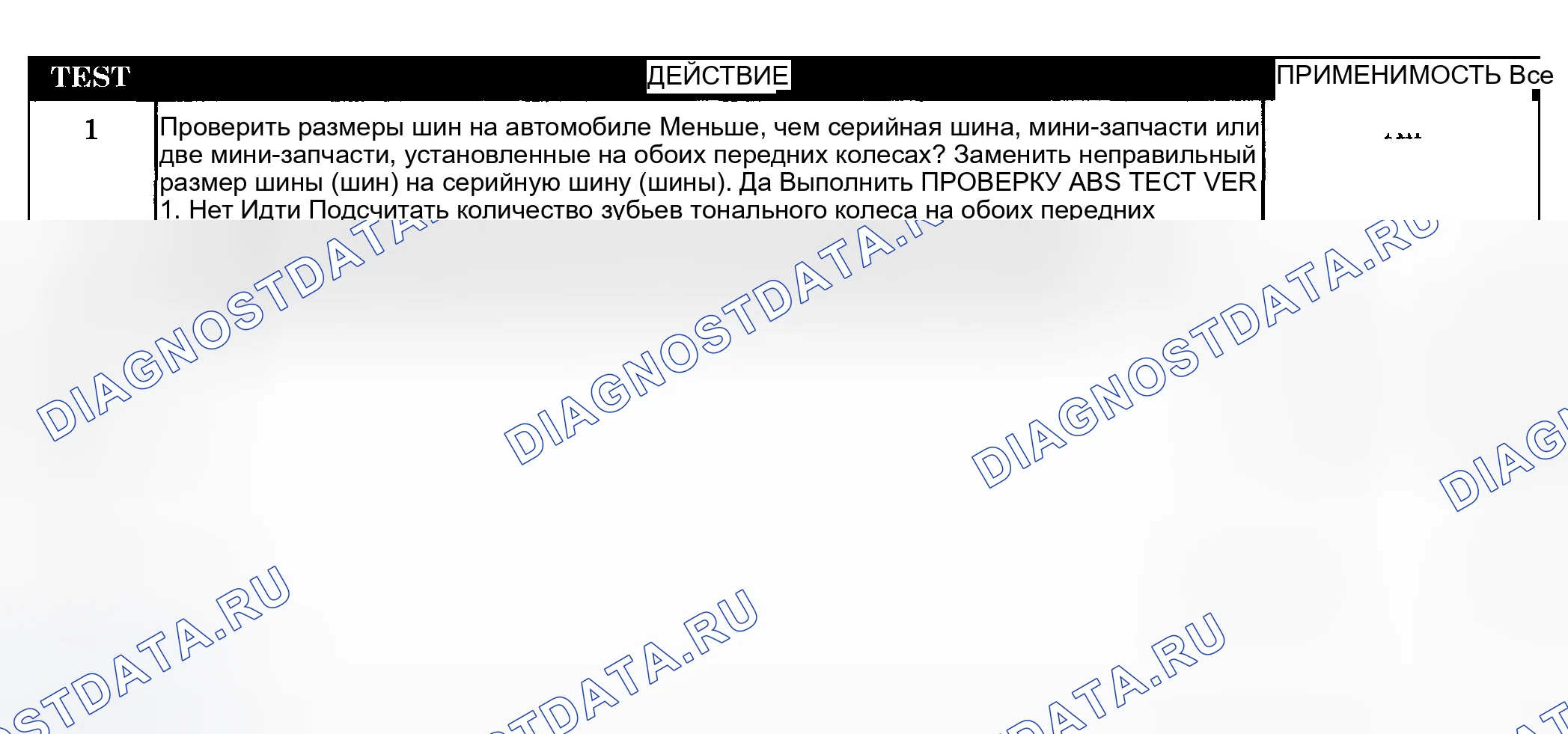 Рис. 31: Диагностические процедуры. Dodge Grand Caravan IV
