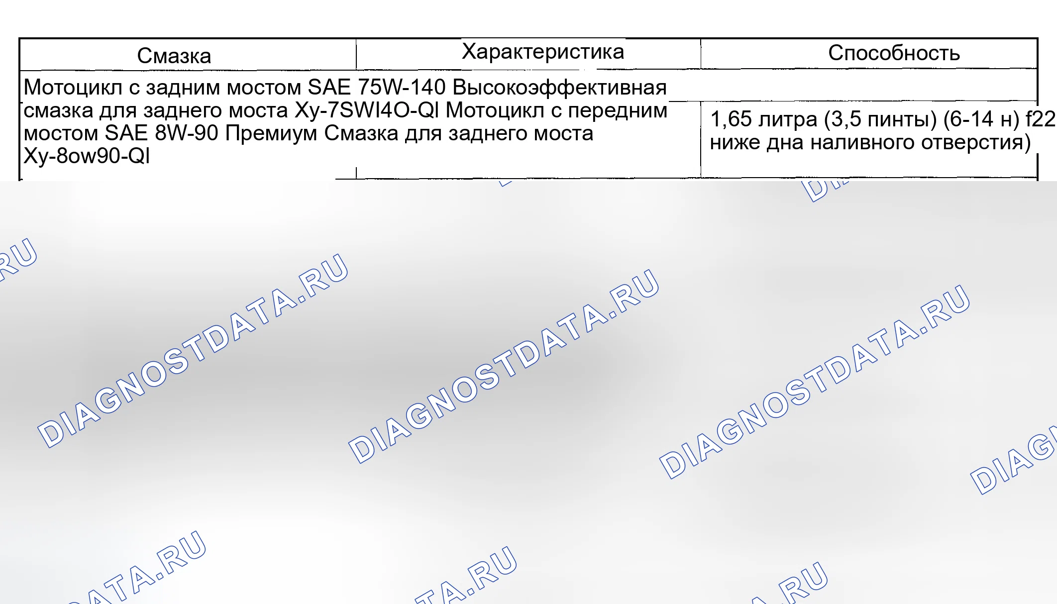 Рис. 4: СМАЗОЧНЫЕ МАТЕРИАЛЫ ДЛЯ МОСТОВ И ИХ ХАРАКТЕРИСТИКИ. Ford Explorer III