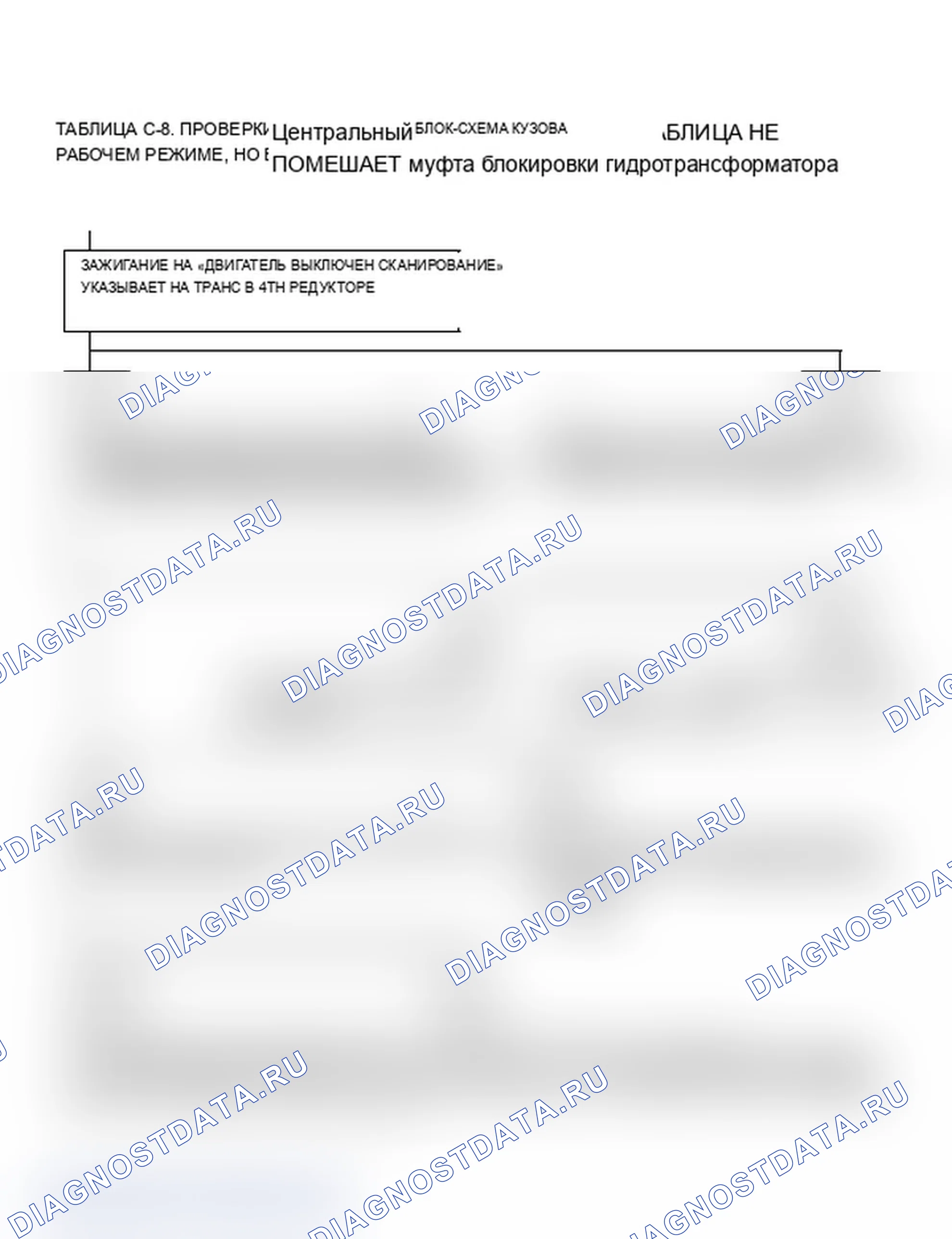 Рис. 112: Диаграмма C-8, муфта блокировки гидротрансформатора - 4.3L центральный впрыск топлива B Блок-схема (2 из 2). Buick Electra Park Avenue Ultra 