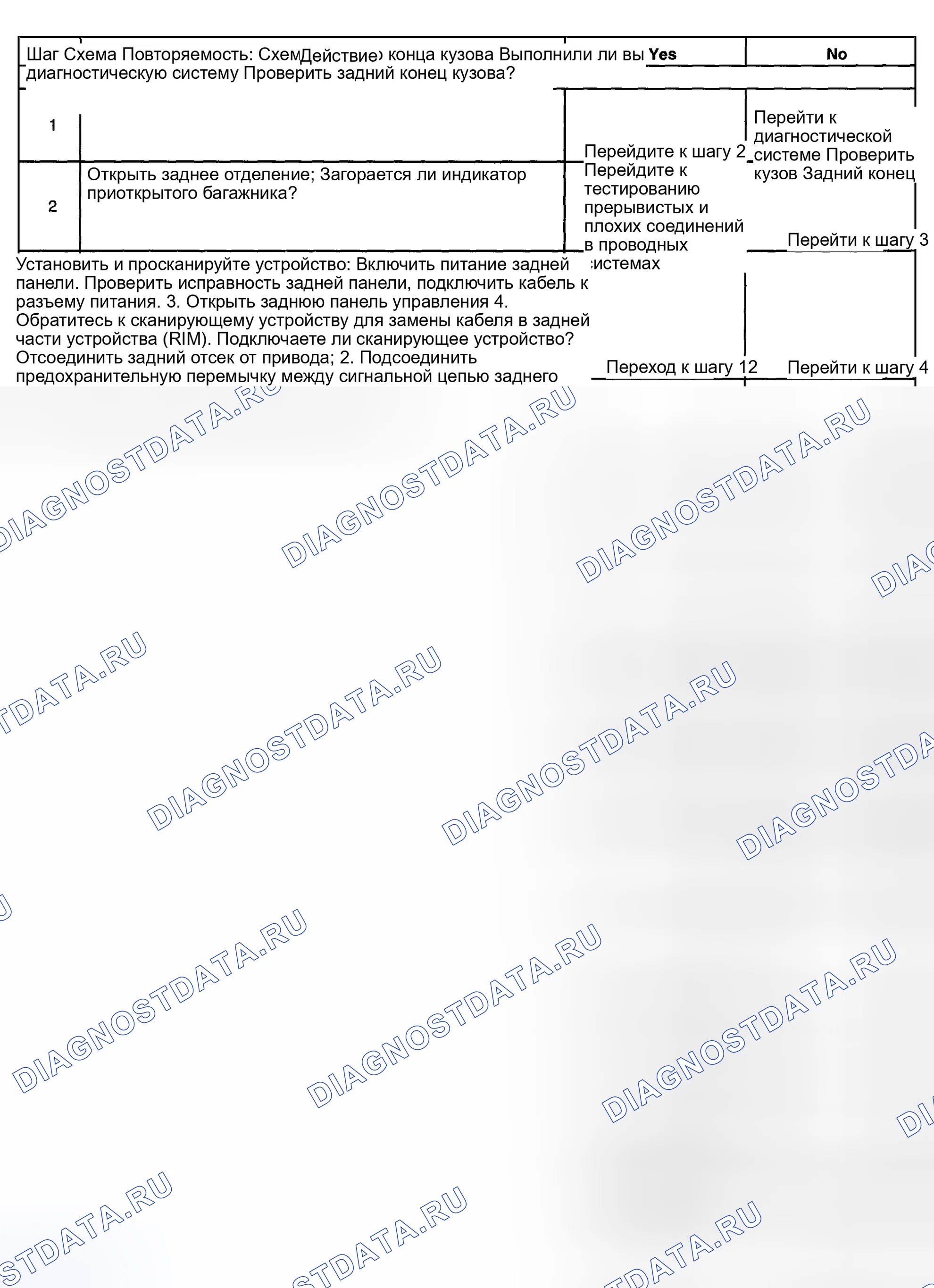 Рис. 26: Индикатор Приоткрыто Trunk не работает. Pontiac Bonneville X