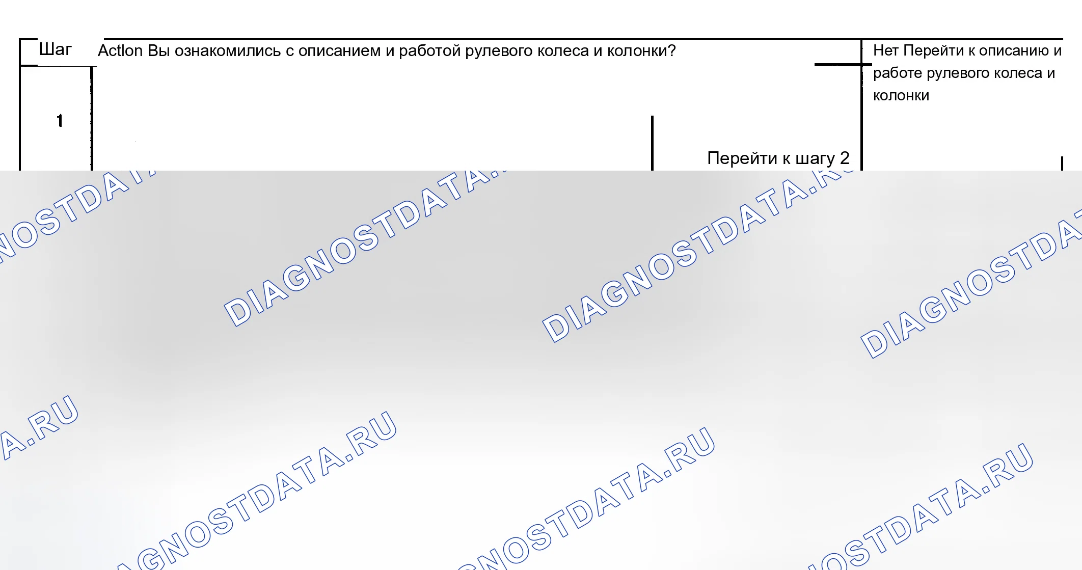 Рис. 7: Система блокировки Sticks In Start. Chevrolet Suburban K2500 GMT800
