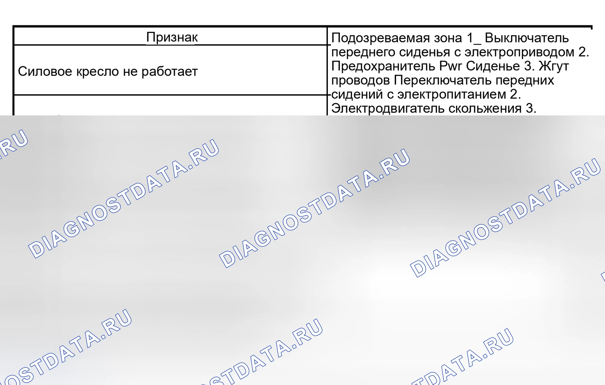 Рис. 2: ТАБЛИЦА СИМПТОМОВ ПРОБЛЕМЫ. Toyota 4Runner IV