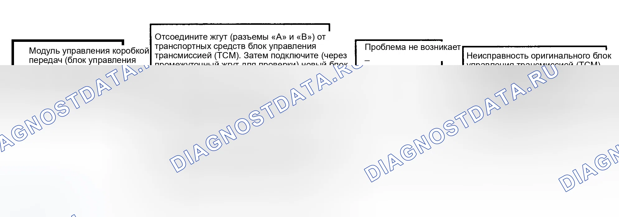 Рис. 66. Hyundai Tiburon I
