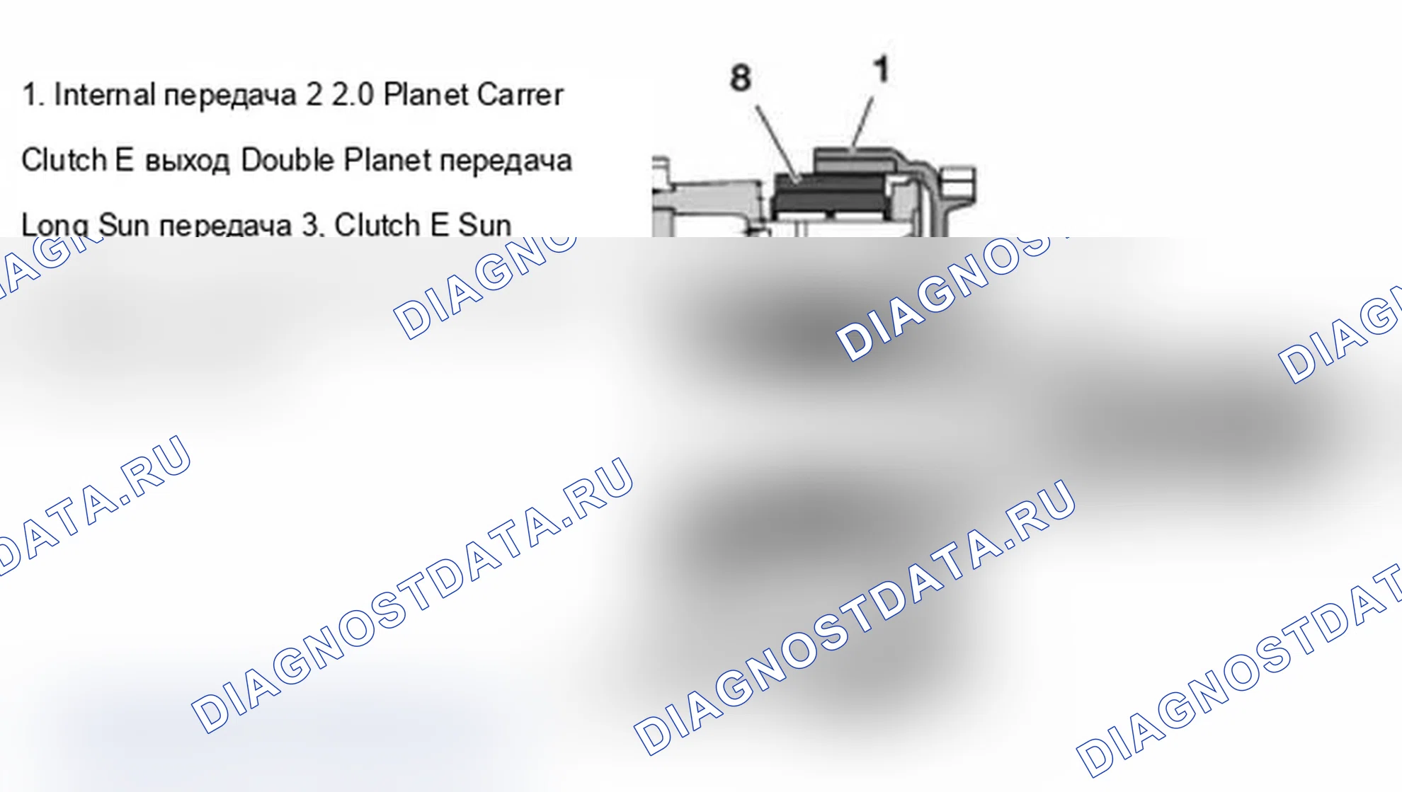 Рис. 35: Двойной планетарный набор. BMW X5 M E70