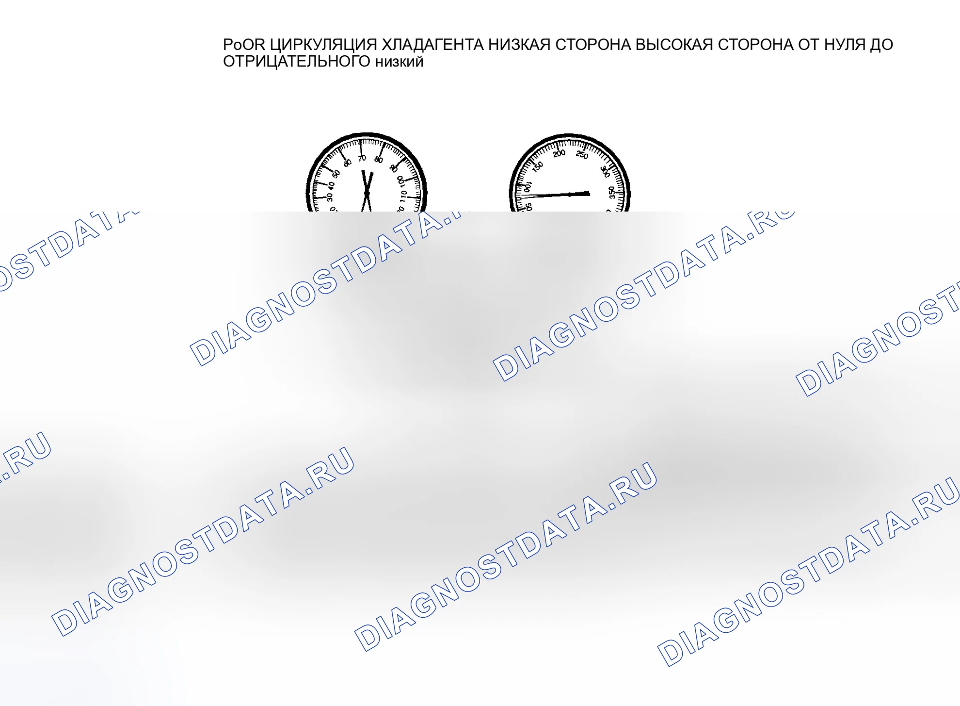 Рис. 57: Плохая циркуляция хладагента хладагент хладагент R-134a. Mercury Sable IV