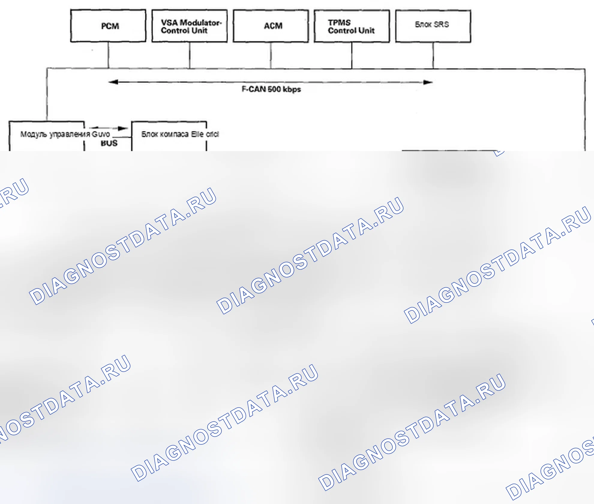 Рис. 13: кузов Controller Area сеть (B-CAN) и Fast Controller Area сеть (F-CAN). Honda Odyssey IV