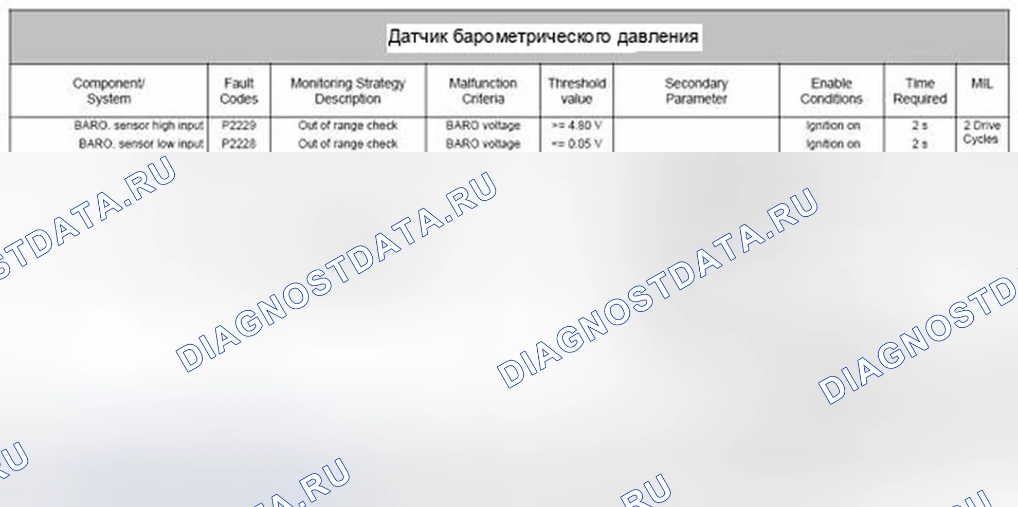 Рис. 102: 4.17.2 Отказ диапазона / производительности. Jaguar XF I
