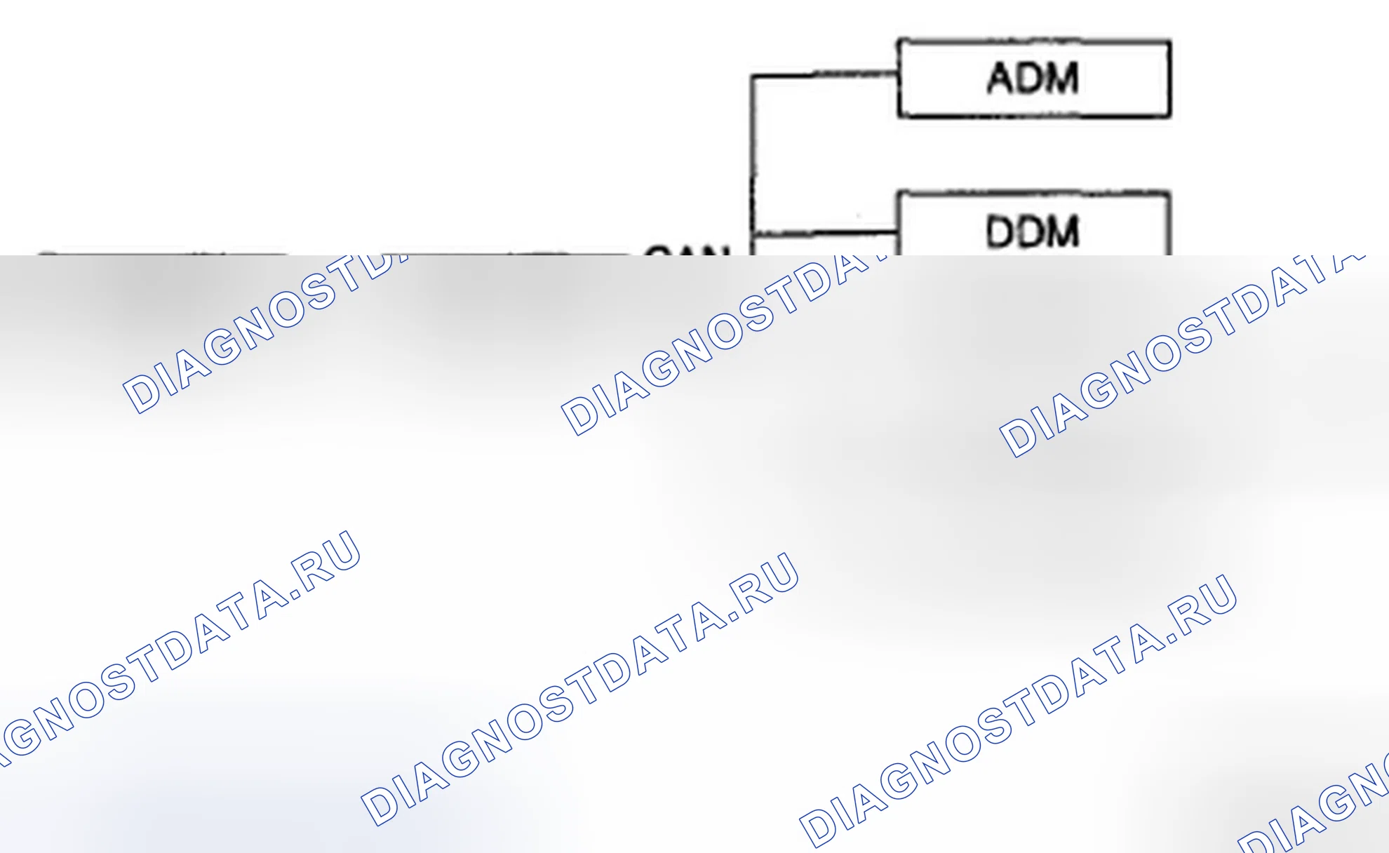 Рис. 60: ФУНКЦИЯ САМОДИАГНОСТИКИ ADM, DDM, IMS. Hyundai Azera I