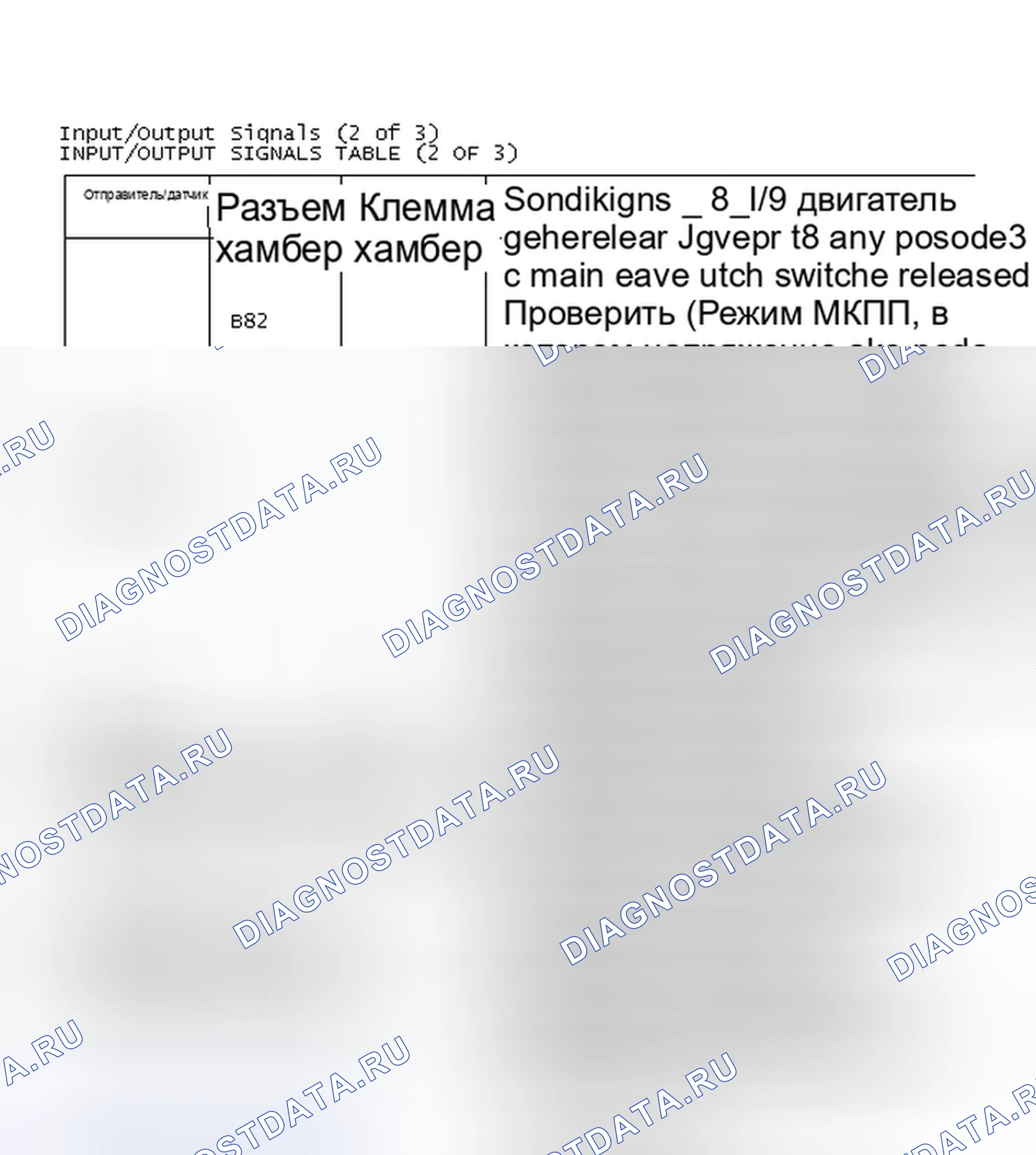 Рис. 5: Входные/выходные сигналы (2 из 3). Subaru Legacy BC/BJ/BF