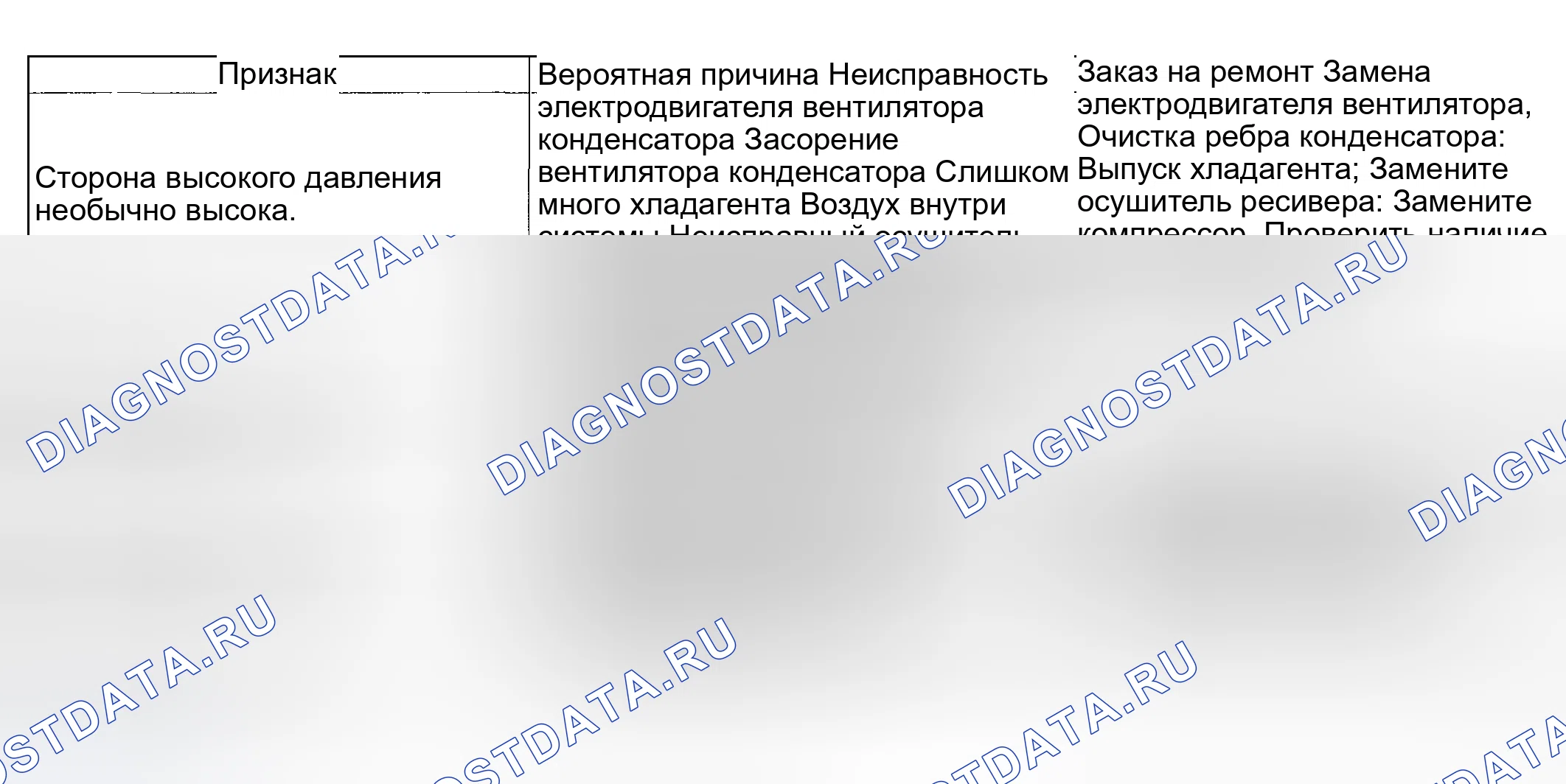 Рис. 3: ПРОВЕРКА ручной системы кондиционирования. Subaru Impreza WRX GD/GG рестайлинг