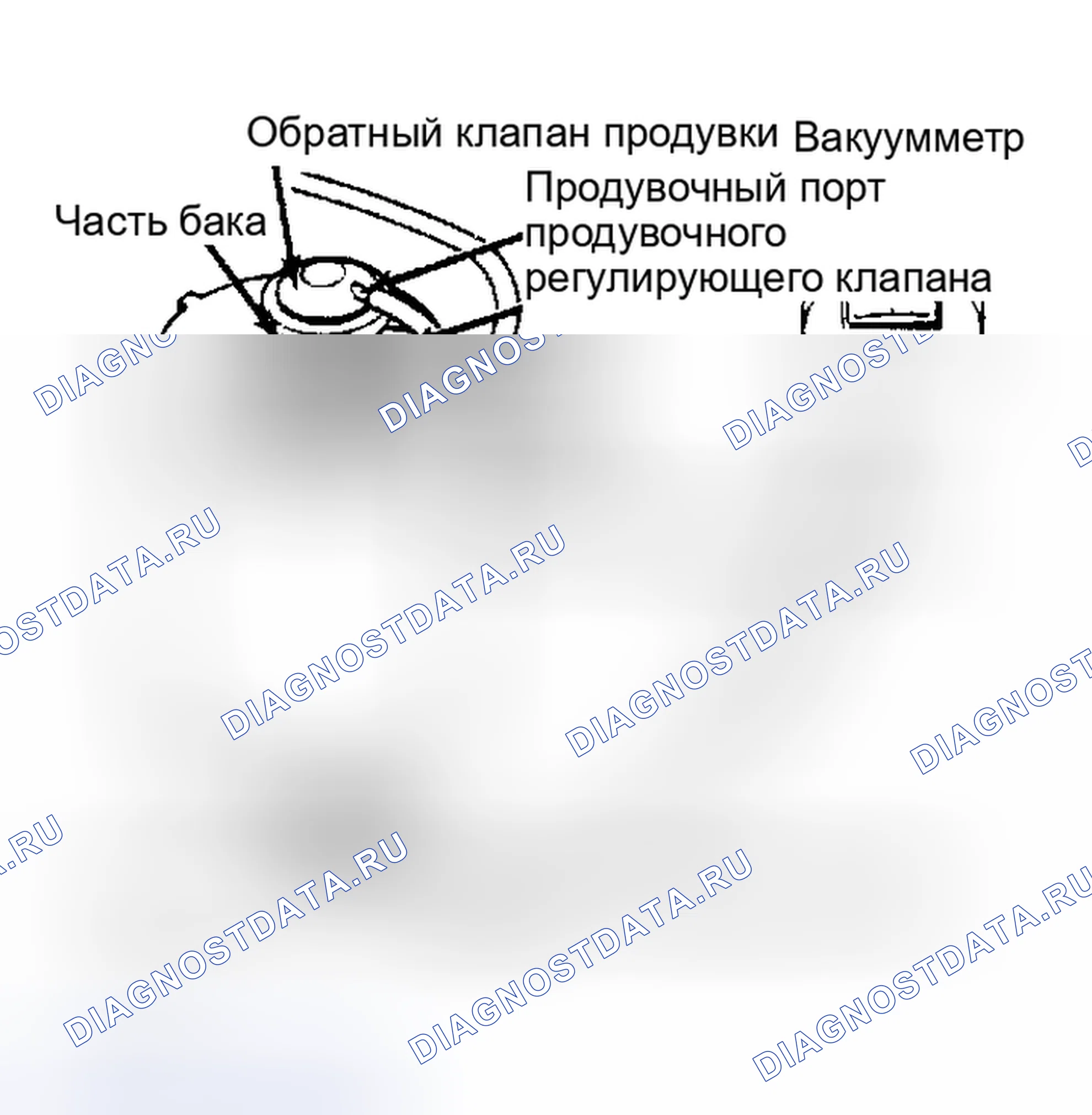 Рис. 1: Испытание угольного фильтра. Honda Civic III