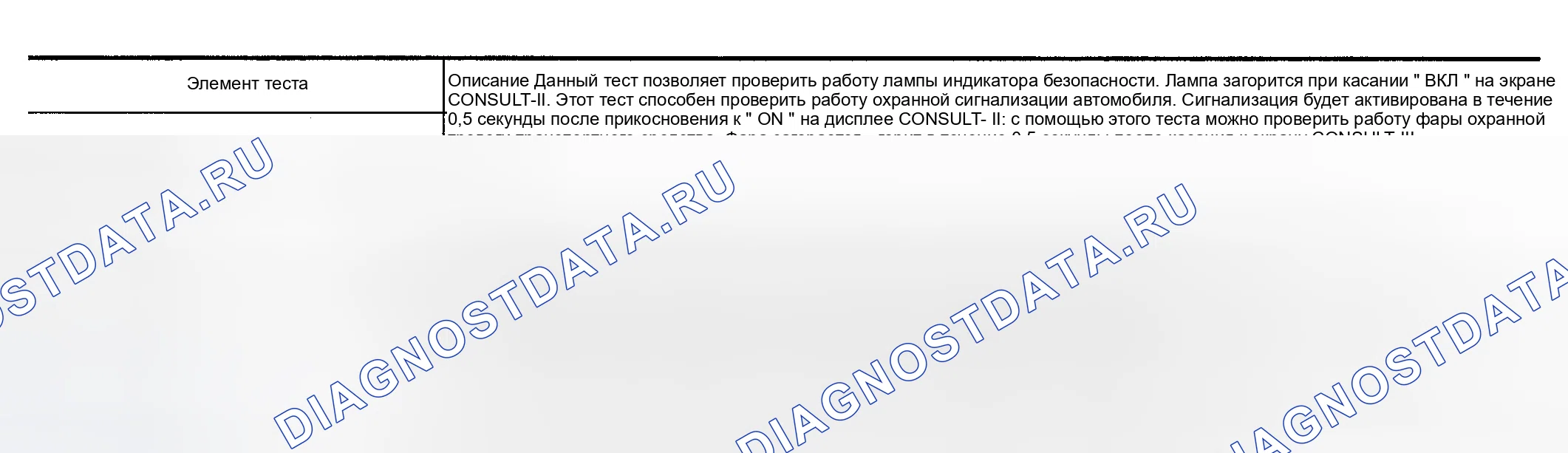Рис. 5: Активный тест " THEFT WAR ALM ". Nissan Maxima A33