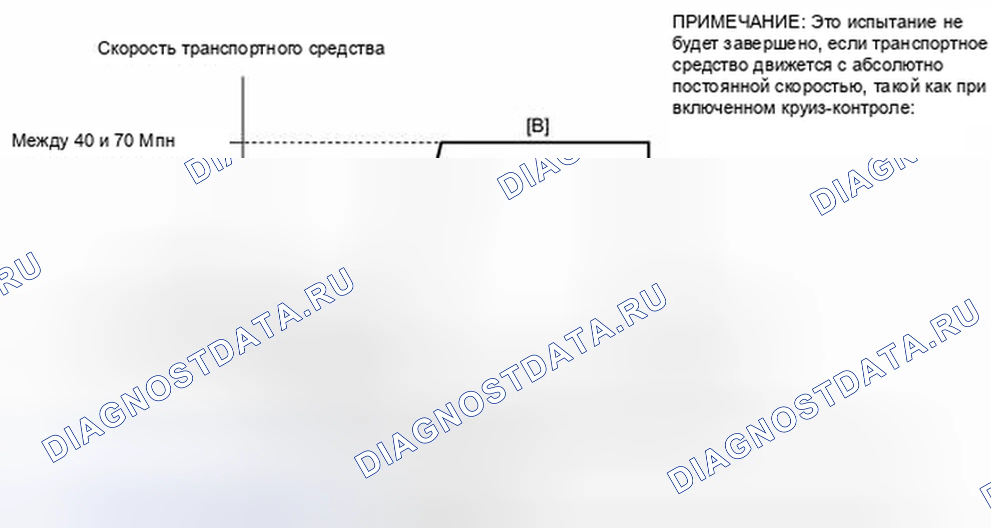 Рис. 23: СХЕМА ПРИВОДА МОНИТОРА ГОТОВНОСТИ. Kia Sorento II