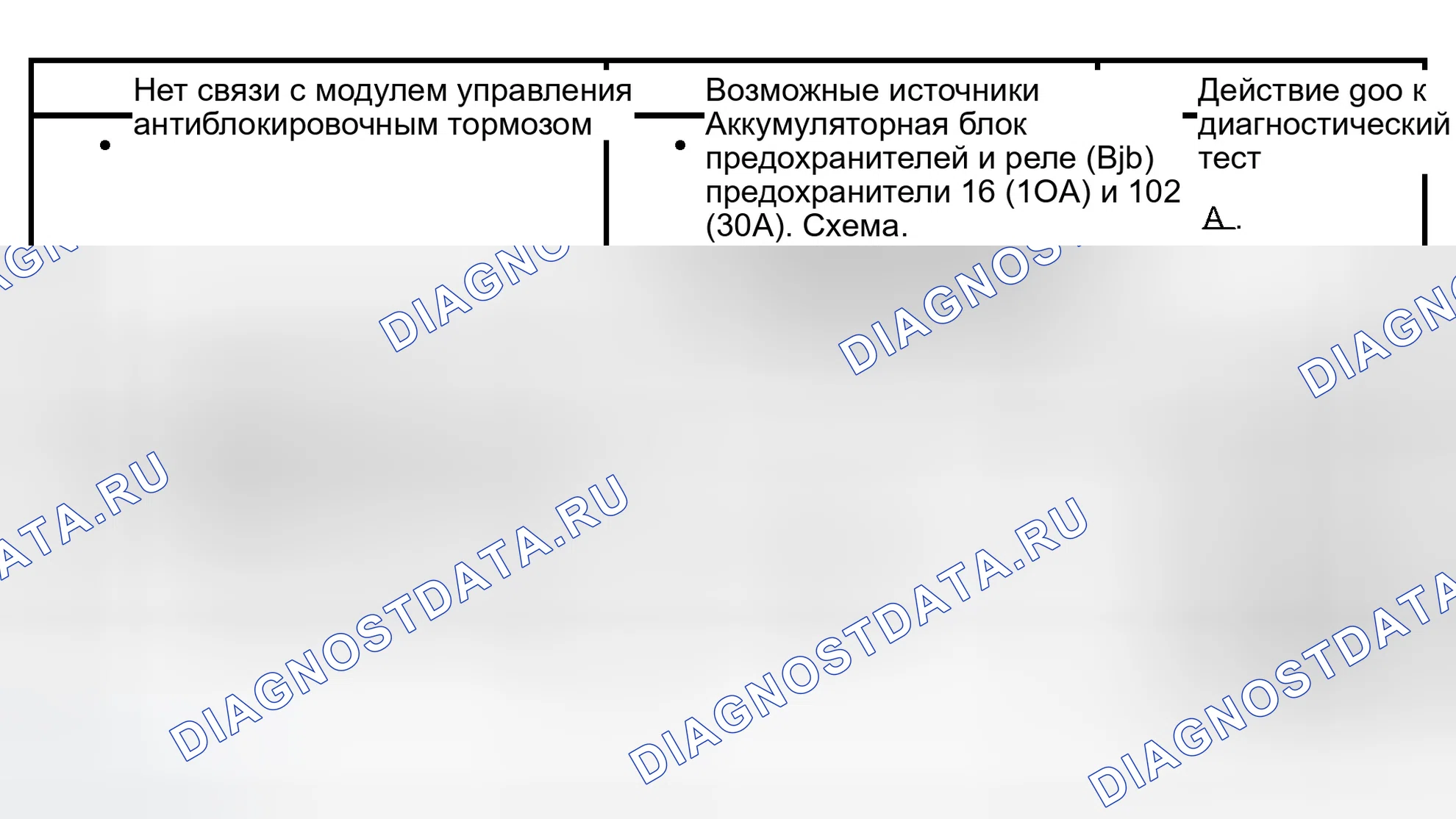 Рис. 3: Диаграмма симптомов. Ford Expedition II