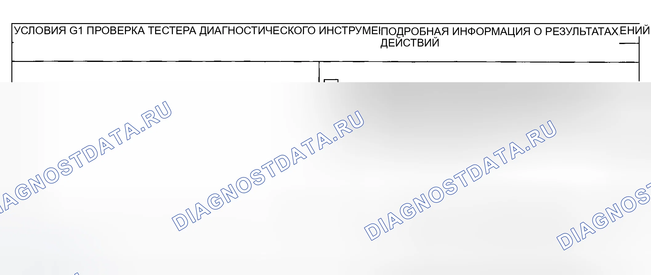Рис. 24: диагностический тест G: НЕТ МОДУЛЯ / СЕТЕВОЙ СВЯЗИ - СЕТЬ SCP. Ford Escape I