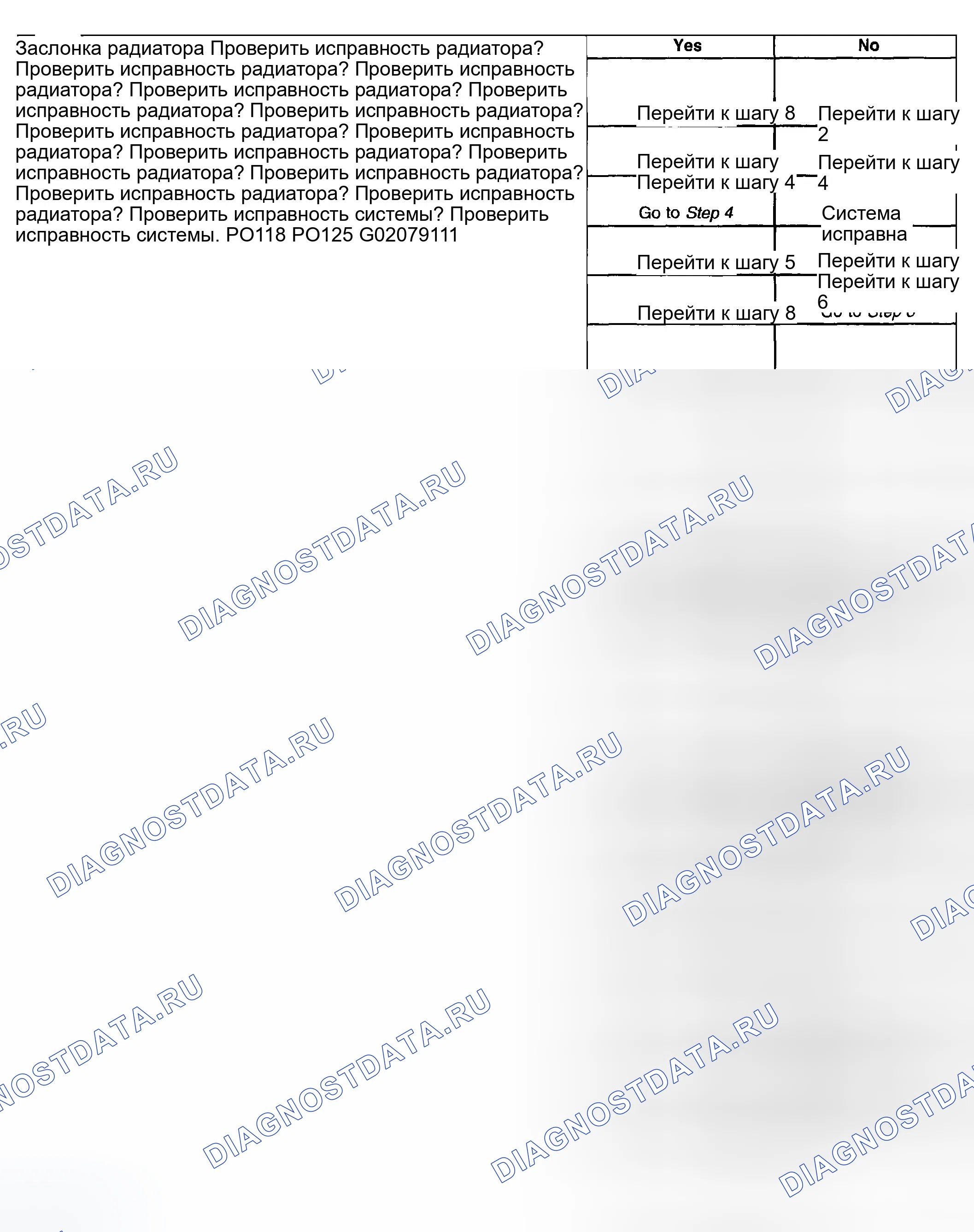 Рис. 5: Перегрев двигателя. GMC Savana Camper Special G3500 