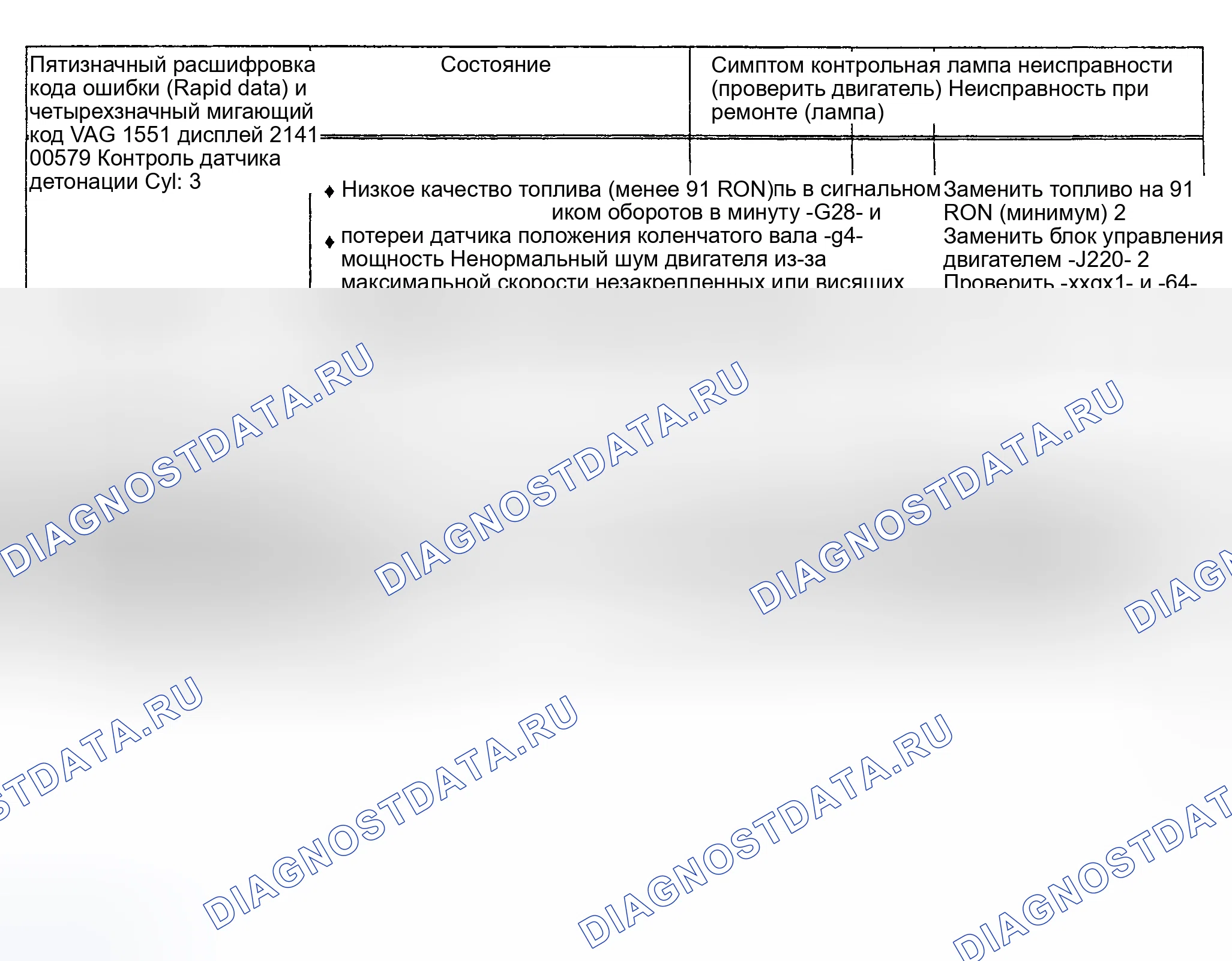 Рис. 31: расшифровка кода ошибки 00579 / 2141 - ЦИЛ КОНТРОЛЯ ДАТЧИКА ДЕТОНАЦИИ. № 3.. Audi S4 C4