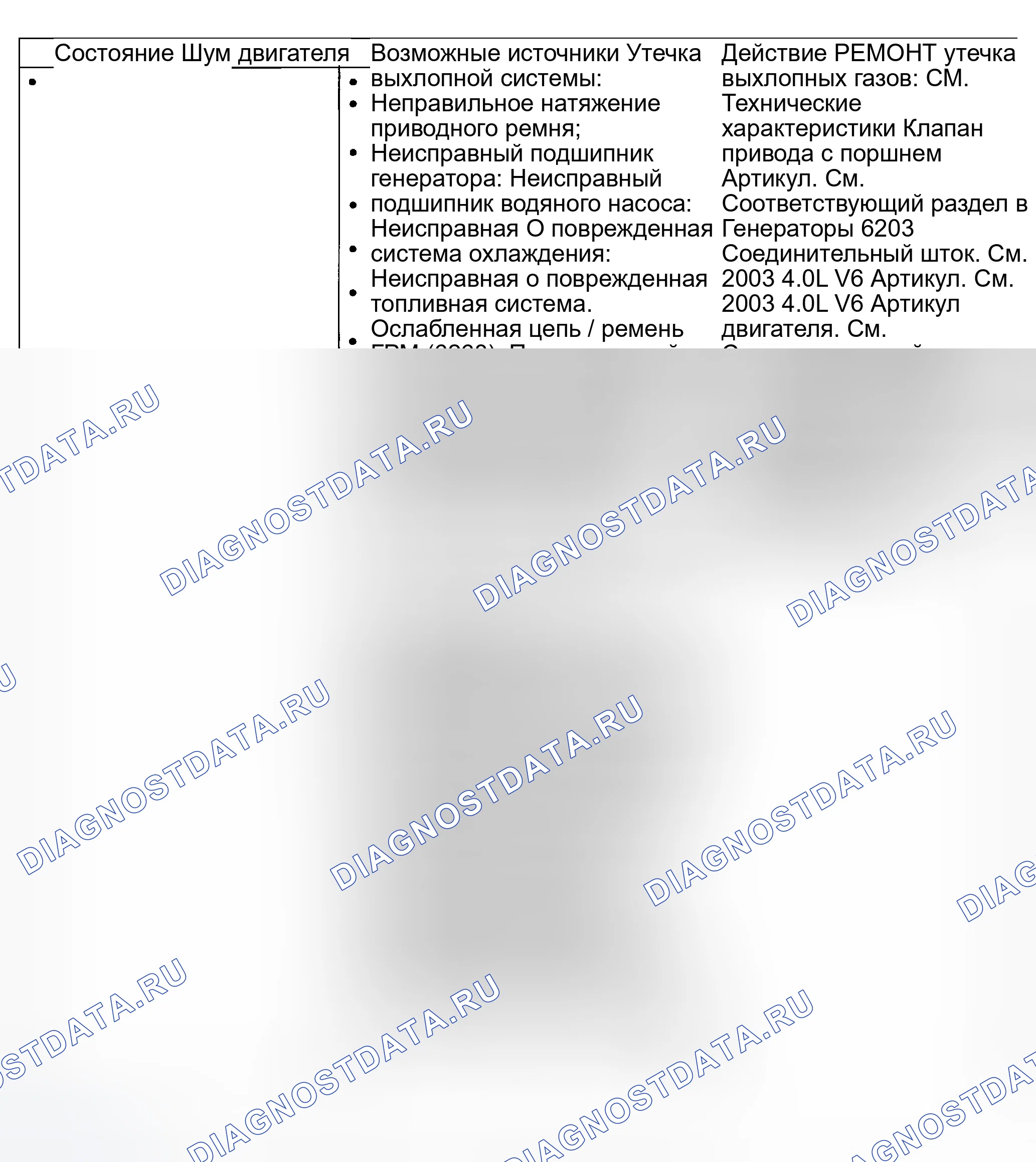 Рис. 7. Ford Explorer Sport Trac I