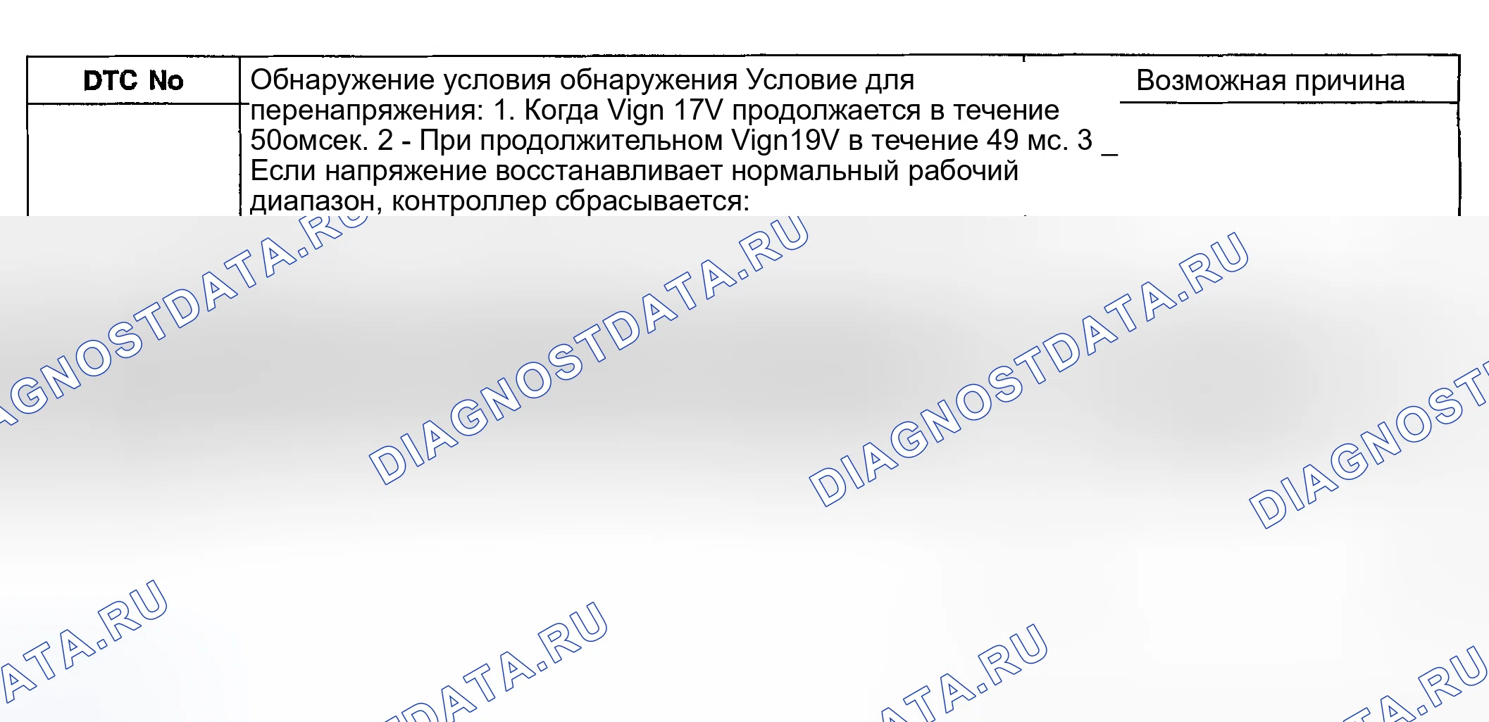 Рис. 4: УСЛОВИЕ ОБНАРУЖЕНИЯ расшифровка кода ошибки. Kia Spectra I рестайлинг 2