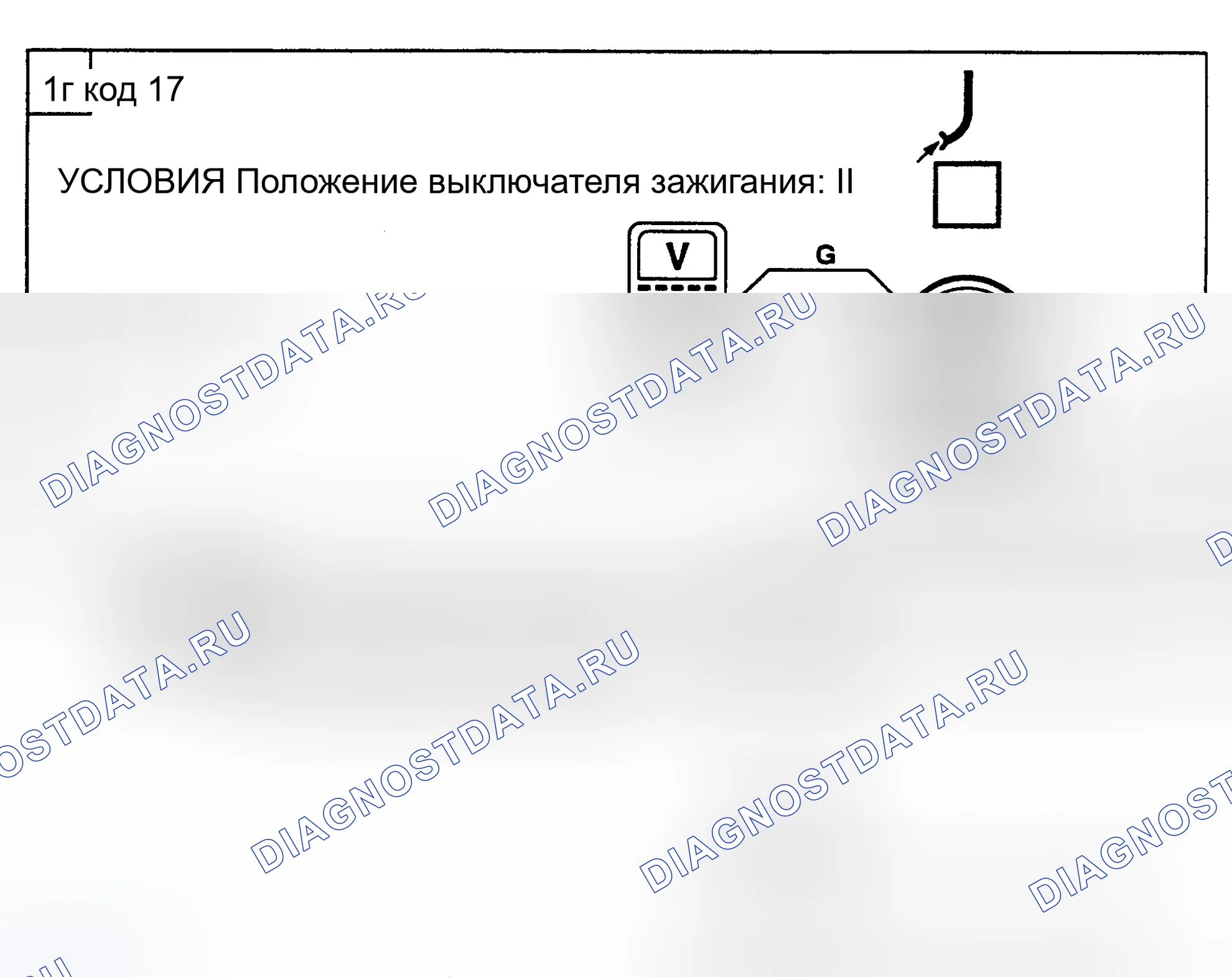 Рис. 23: Диагностическая процедура. Land Rover Discovery I