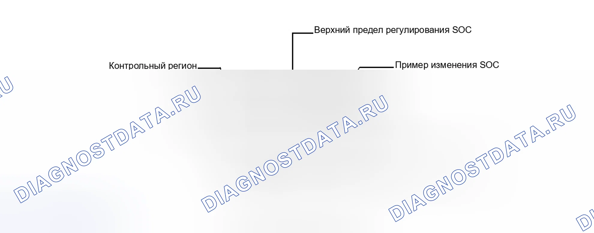 Рис. 778: ОПИСАНИЕ систем управления двигателя. Haval H6S I