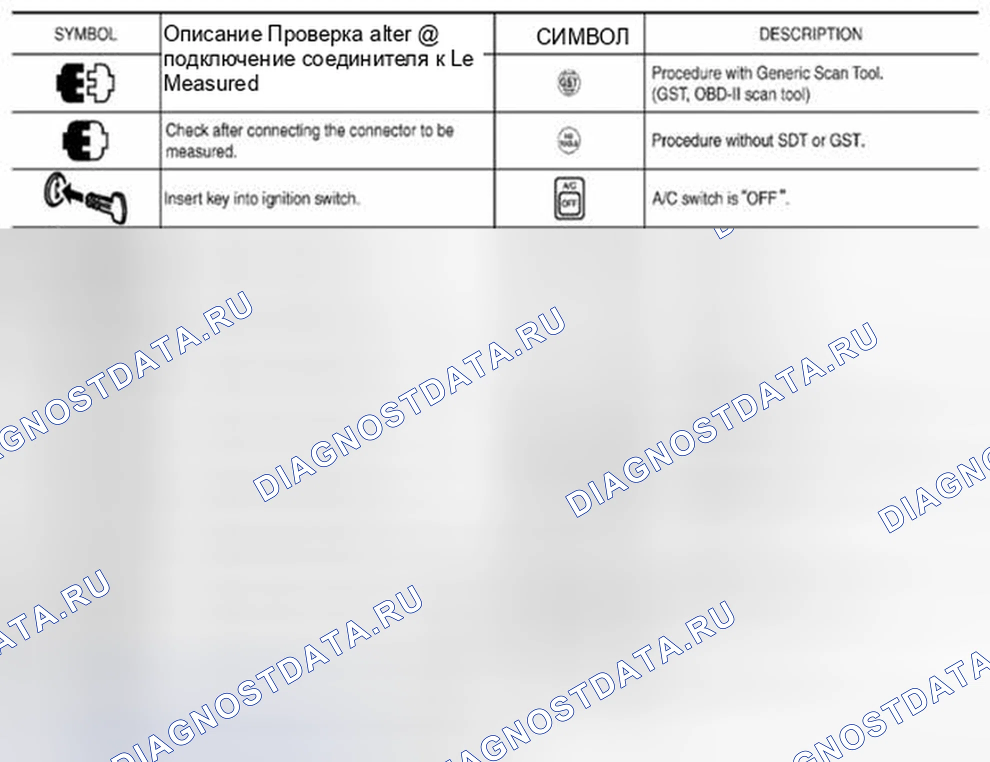 Рис. 5: Ключ к символам, обозначающим измерения или процедуры. Suzuki Equator I
