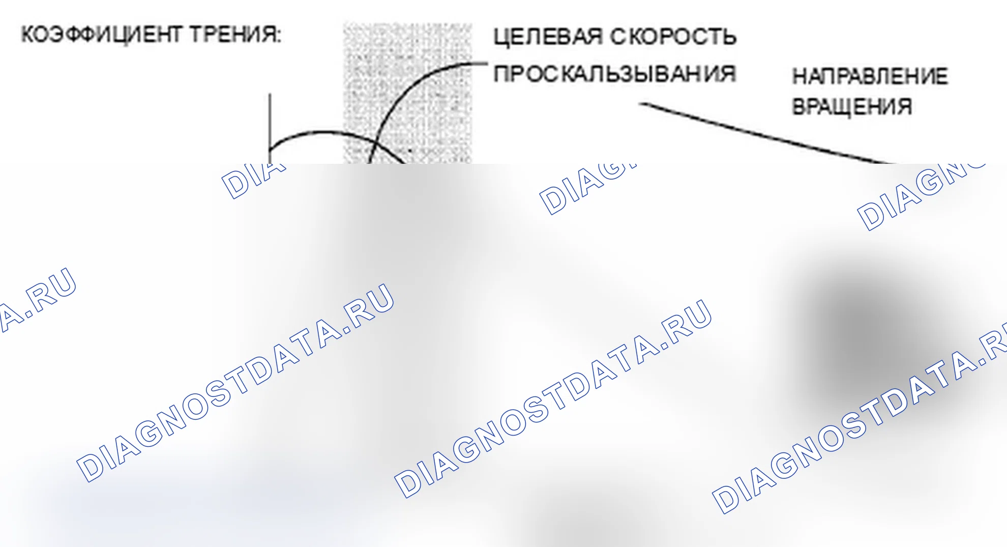 Рис. 8: Антиблокировочная система. Acura TL IV