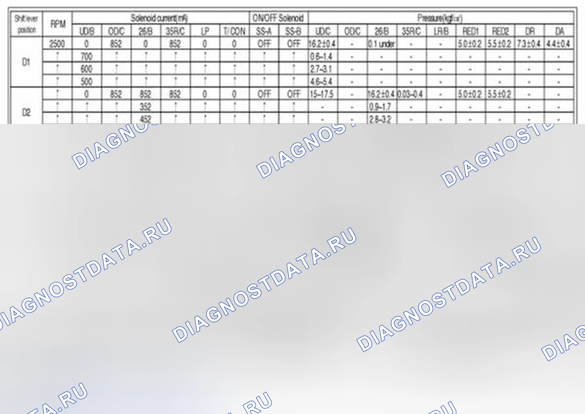 Рис. 779. Geely SC7 I