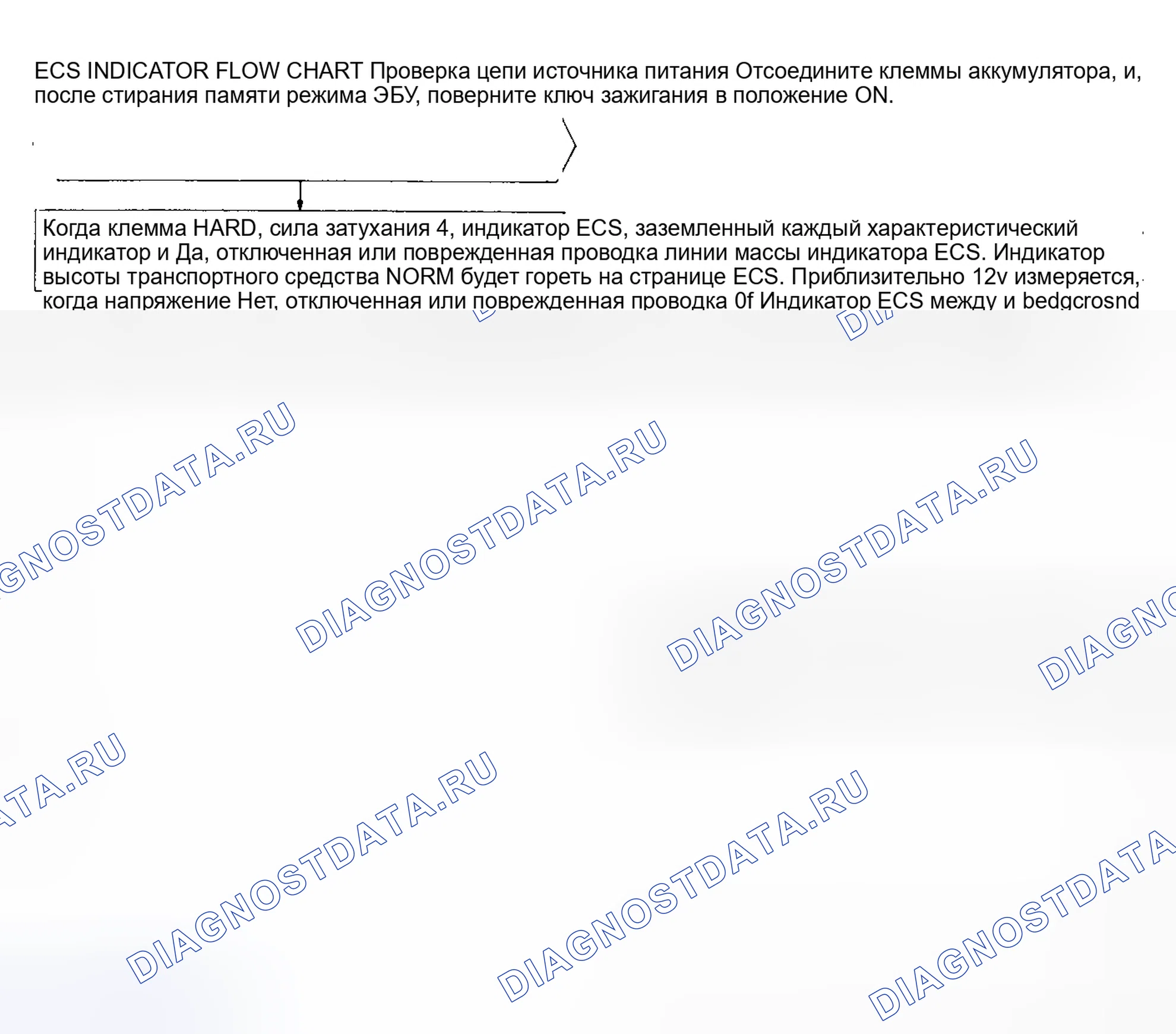Рис. 22: СХЕМА ИНДИКАТОРА ПОДВЕСКИ ЭЛЕКТРОННОГО УПРАВЛЕНИЯ. Mitsubishi Galant VI