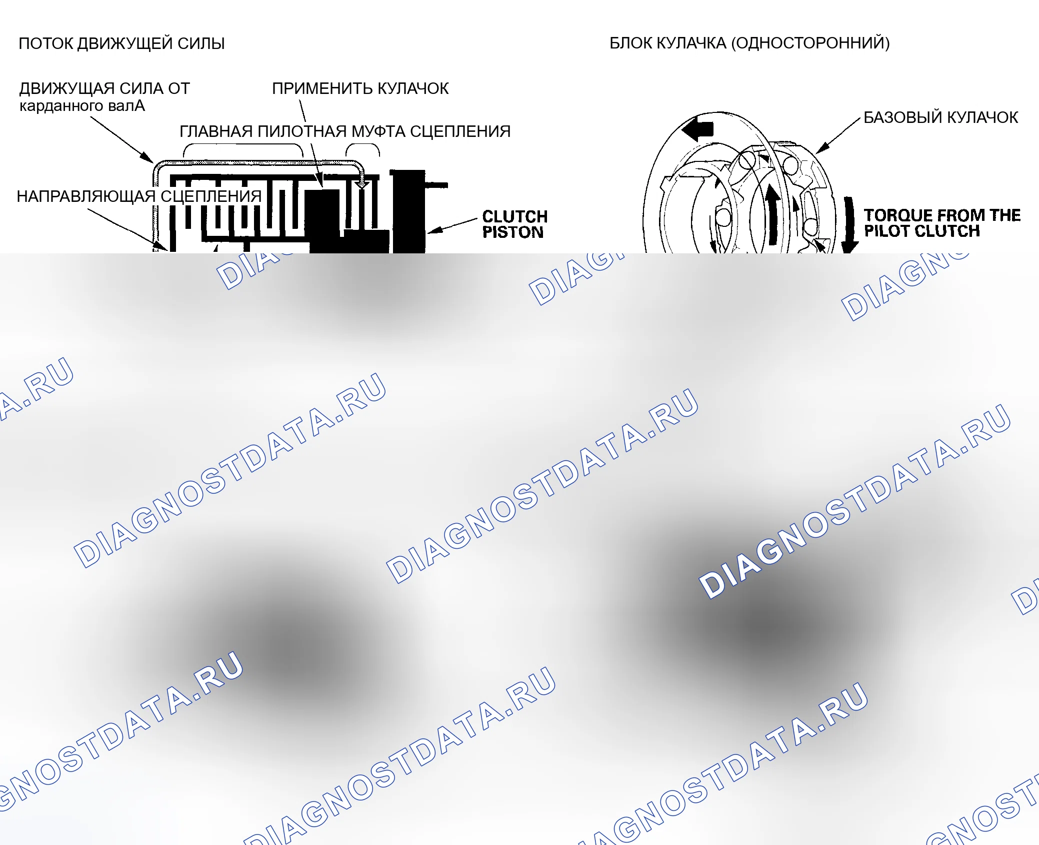 Рис. 3: Эксплуатация. Honda CR-V II рестайлинг