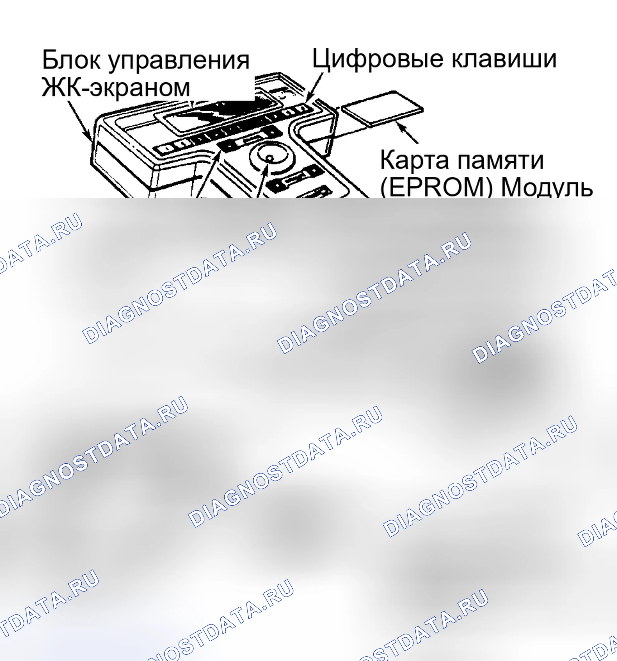 Рис. 15: Сканирующее устройство нового поколения STAR (NGS). Hyundai ix25 I рестайлинг
