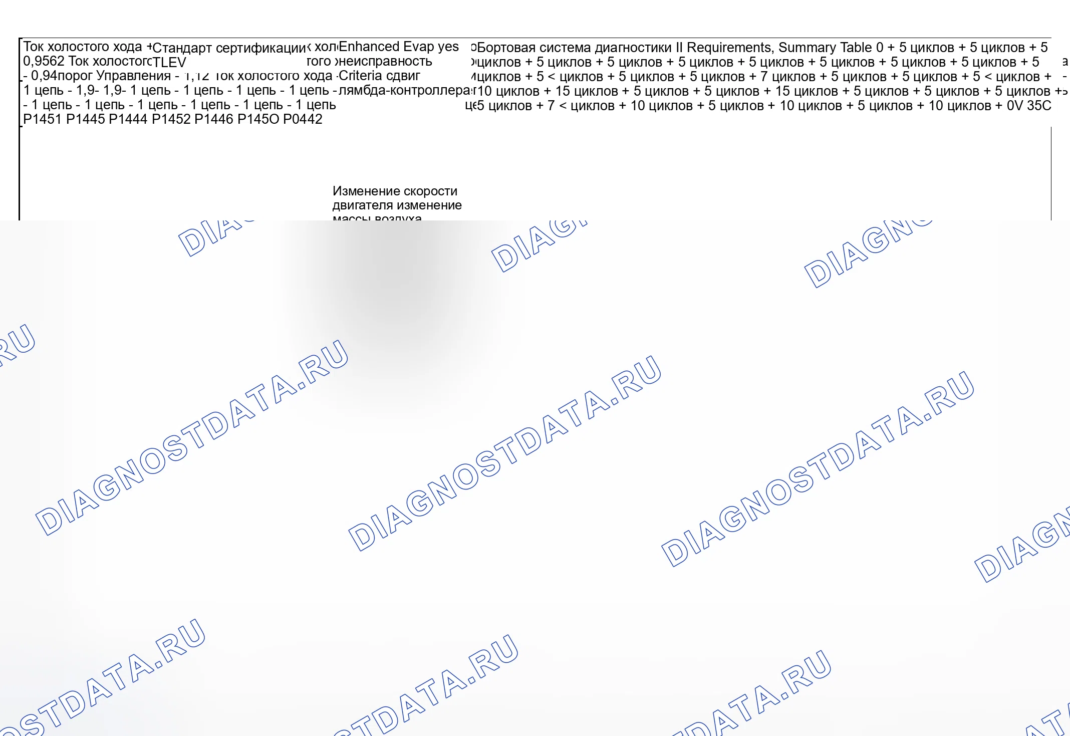 Рис. 85: Диаграмма расшифровка кода ошибки (тип двигателя: S62B49 TLEV/испытательная группа: 1BMXV04.9S62-2 из 9). BMW Z8 E52
