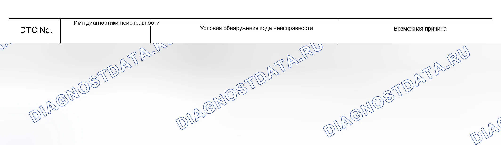 Рис. 706: Возможные причины. Nissan Sentra B15