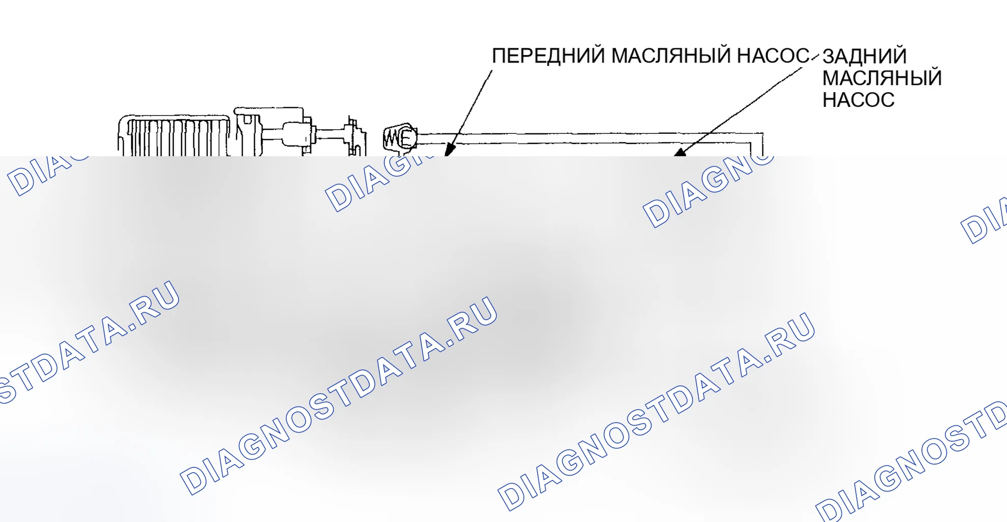 Рис. 52: Движение вперед с постоянной скоростью (2WD). Honda CR-V II