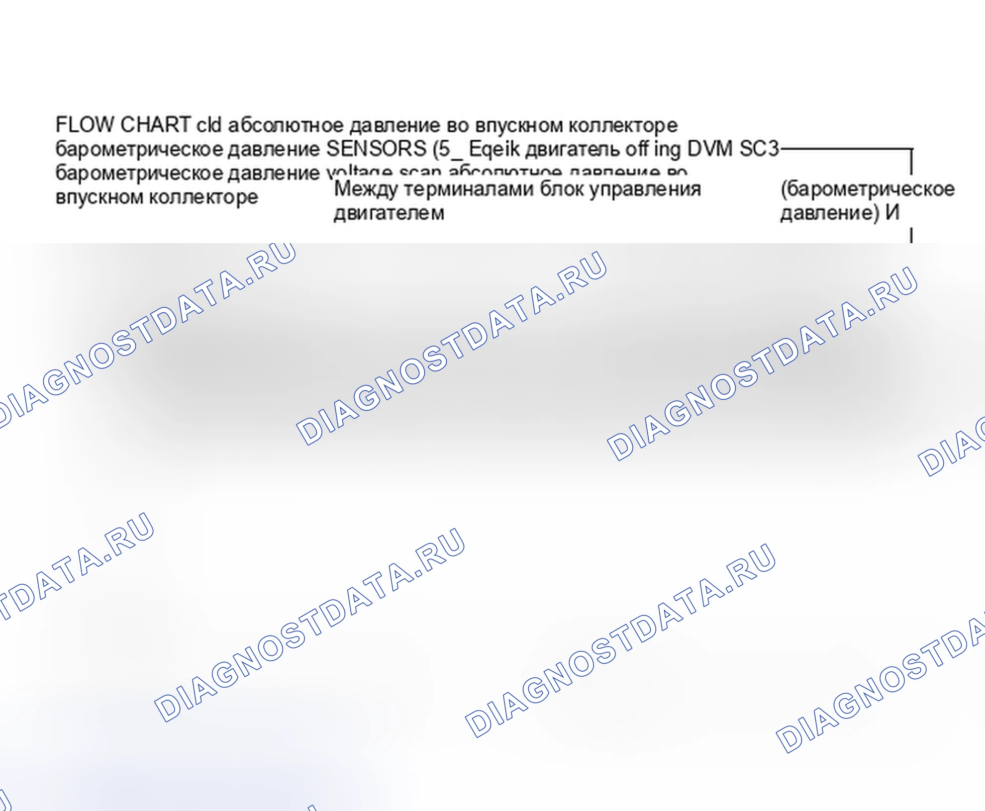 Рис. 470: Блок-схема датчиков C1d, абсолютное давление во впускном коллекторе и Baro (5.0L и 5.7L). Buick LeSabre VI