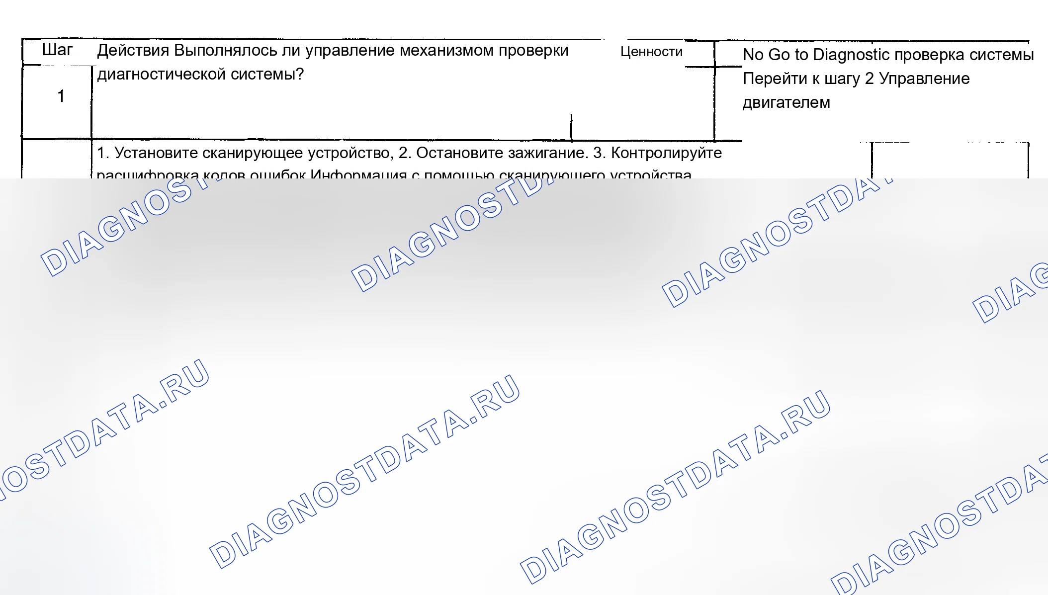 Рис. 807: Диагностическая процедура. Chevrolet Silverado 1500 HD 