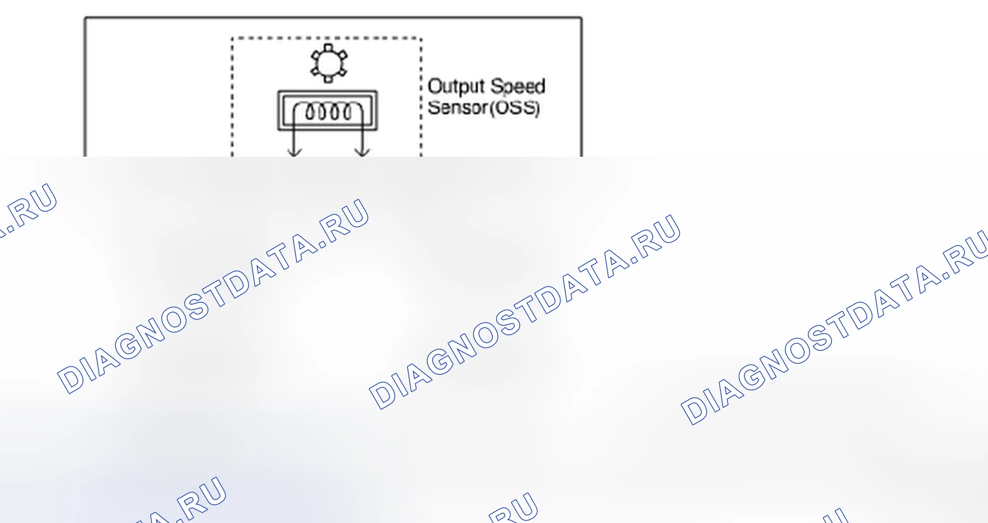 Рис. 17: расшифровка кода ошибки P0720: неисправность цепи датчика выходной скорости (OSS). Suzuki Reno I