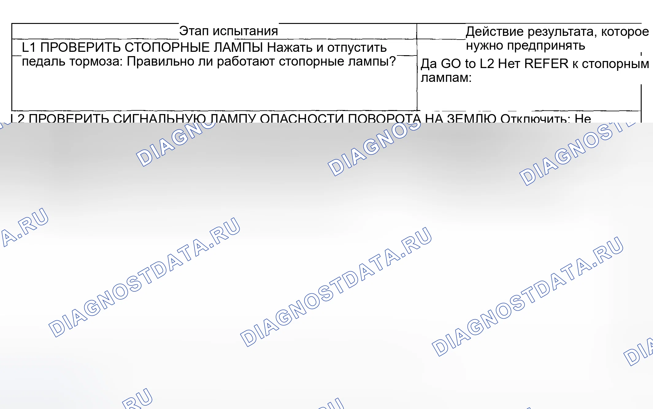 Рис. 33: диагностический тест L: один поворотный сигнал / лампа опасности не работает. Mercury Grand Marquis IV