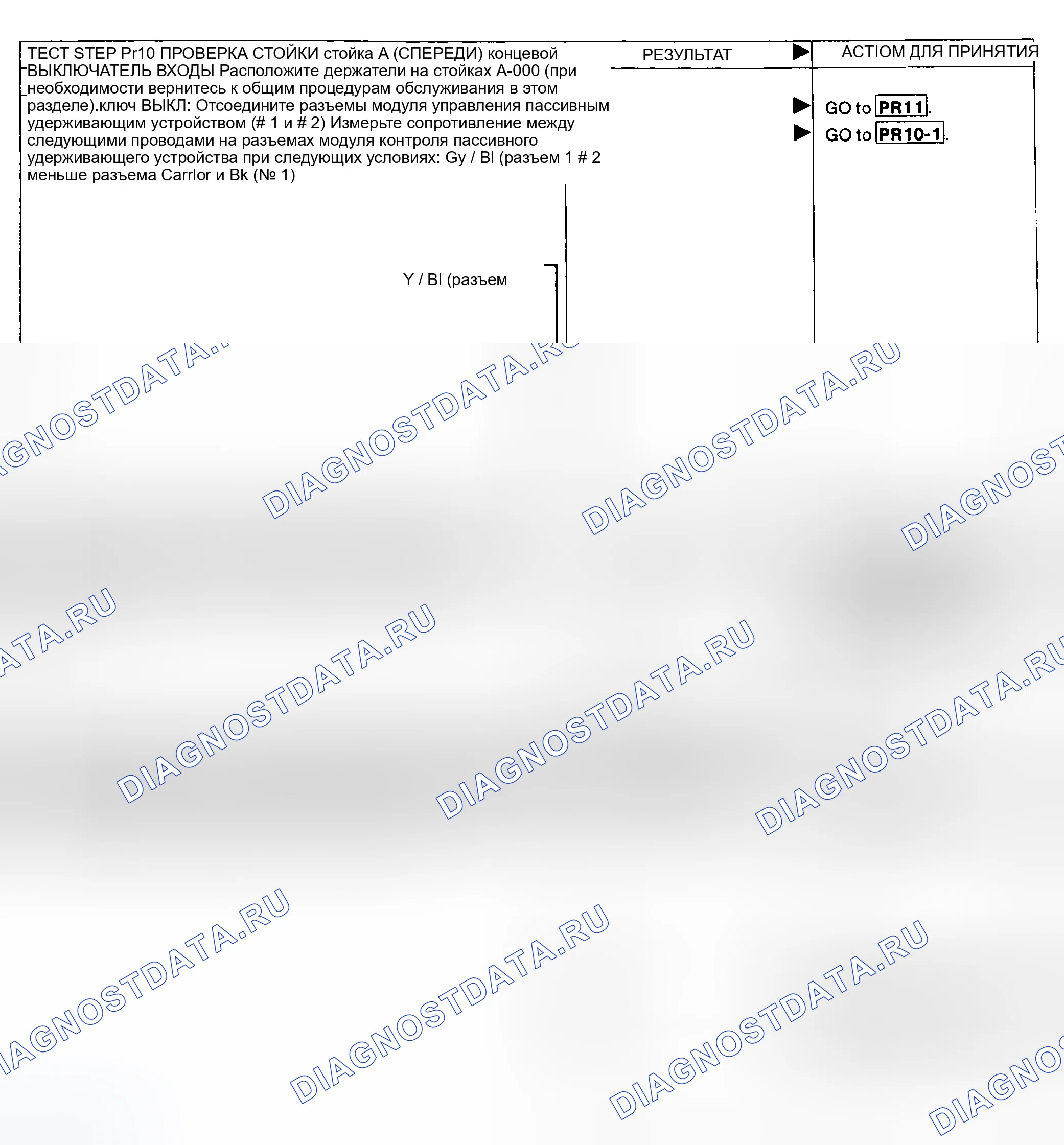 Рис. 26: PR10: ПРОВЕРЬТЕ входы концевого выключателя стойки A (передней). Hyundai Santa Cruz I